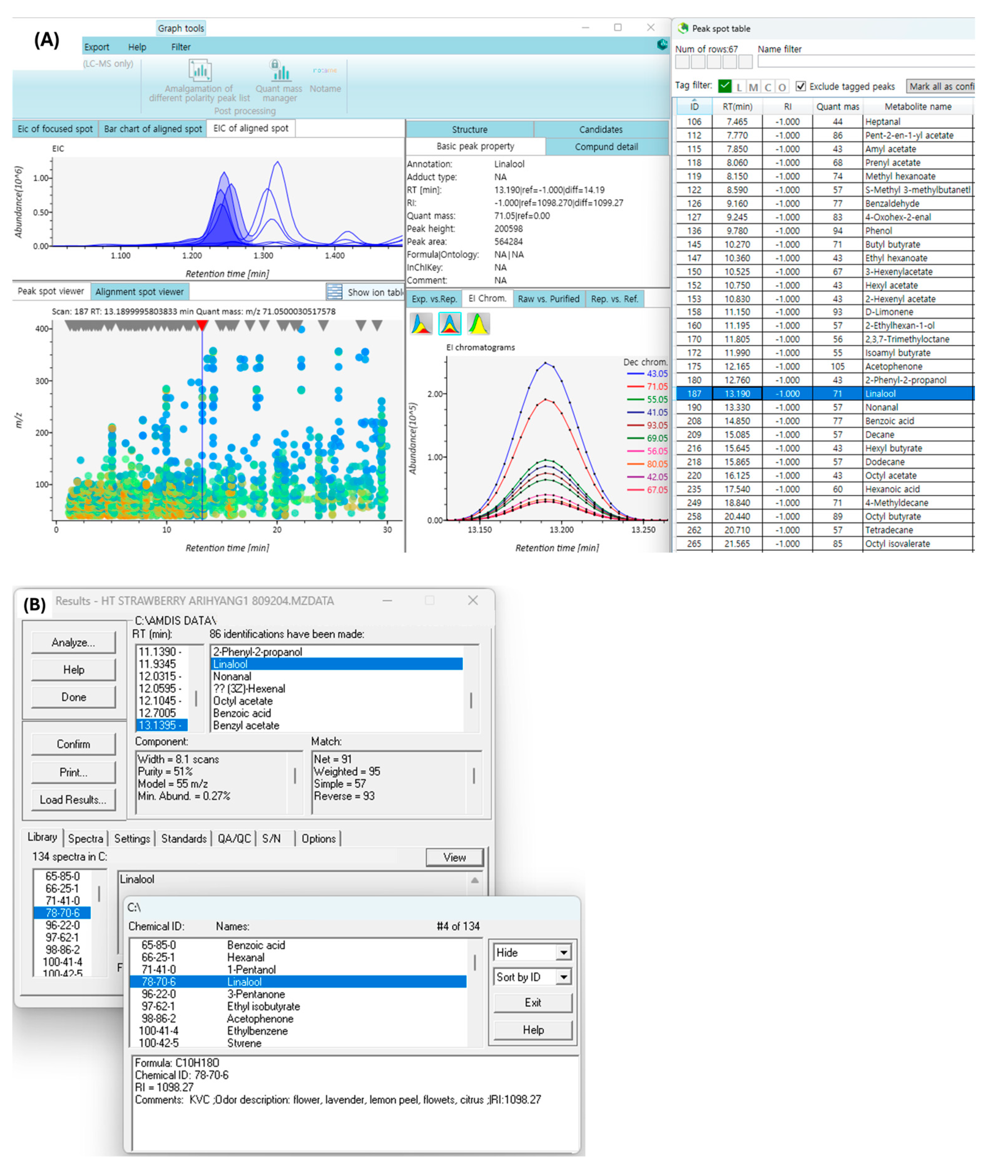 Horticulturae 10 00882 g006