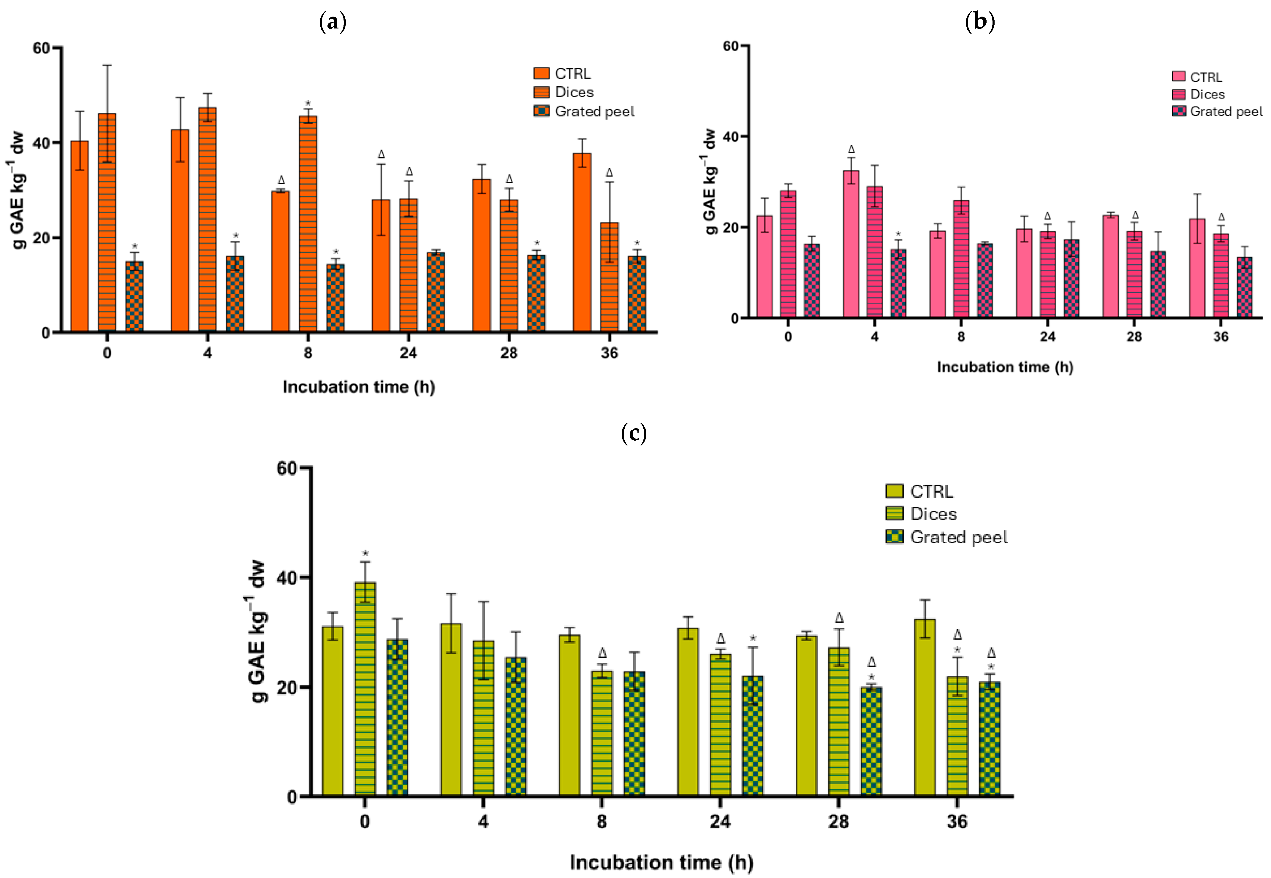 Horticulturae 10 00885 g002