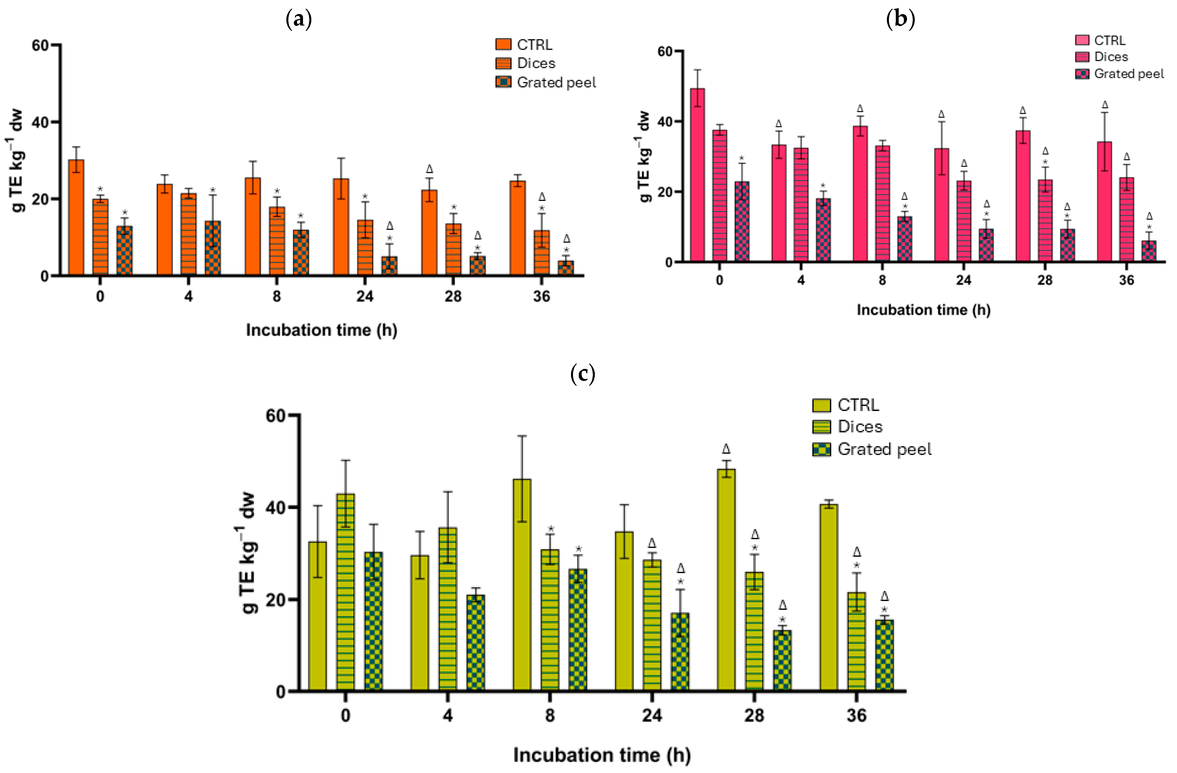 Horticulturae 10 00885 g003