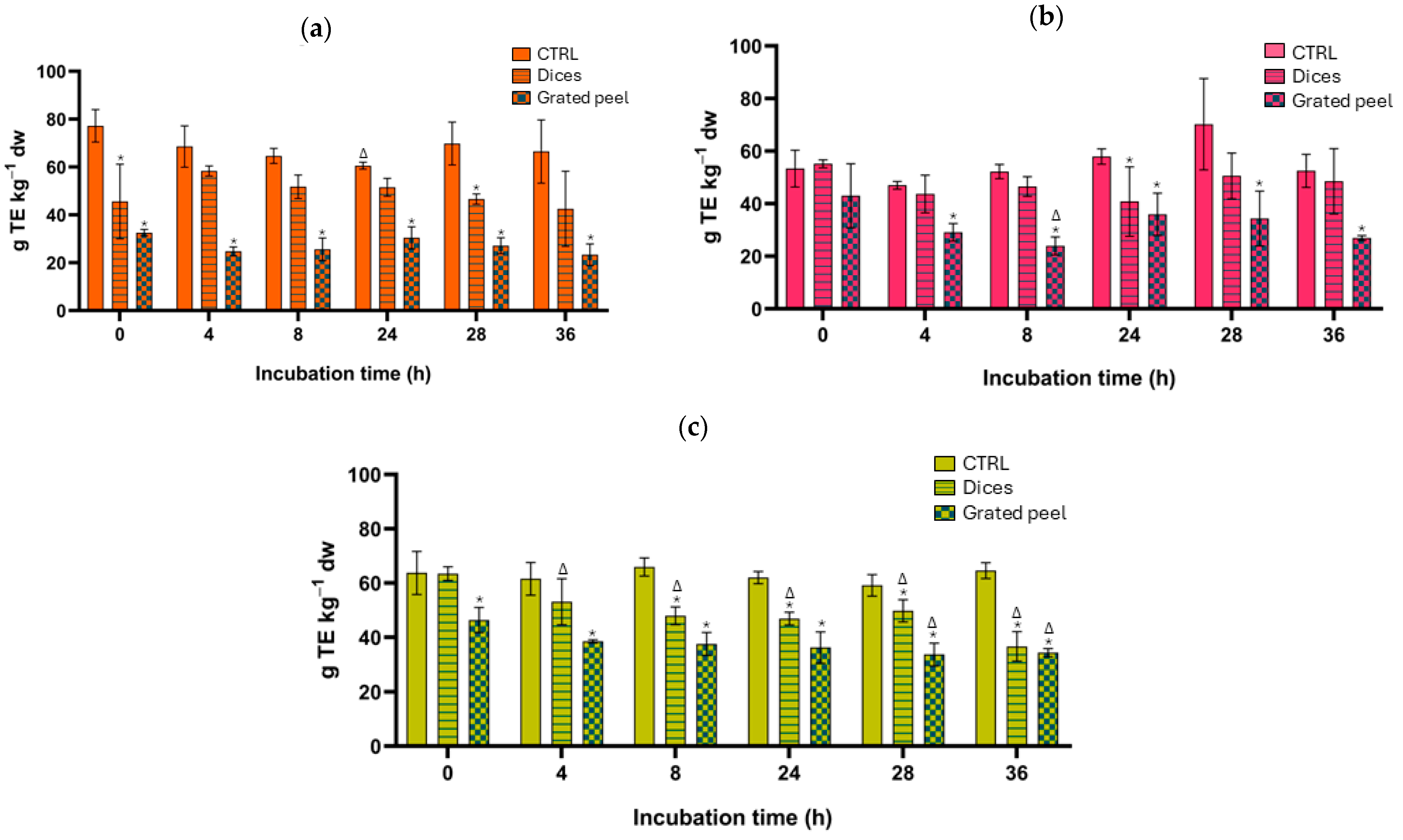 Horticulturae 10 00885 g005