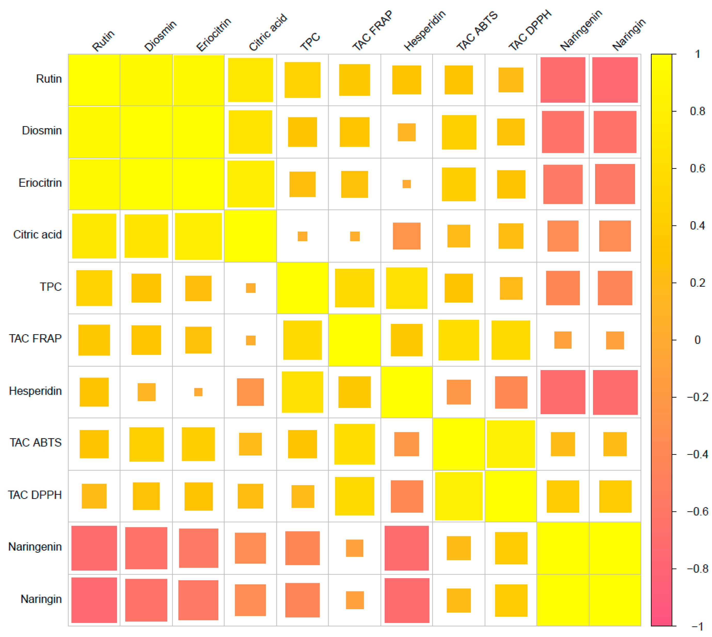 Horticulturae 10 00885 g006