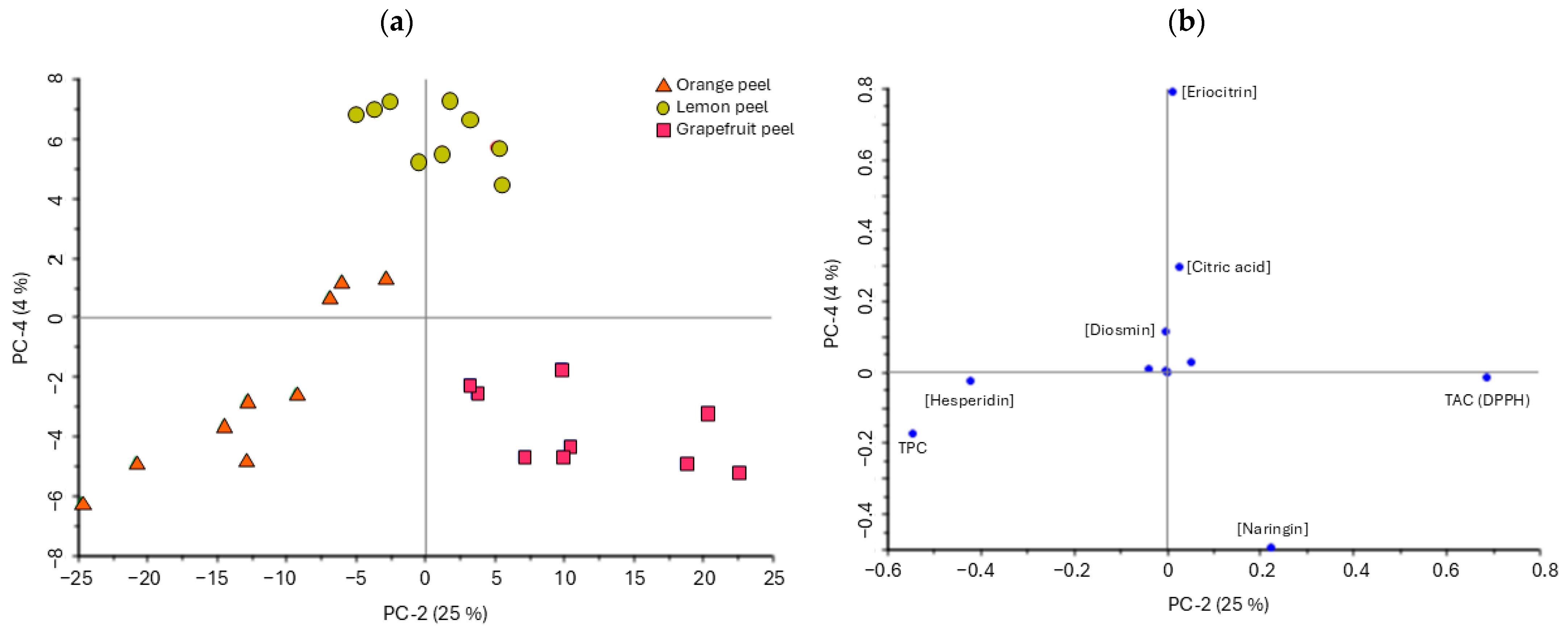 Horticulturae 10 00885 g007