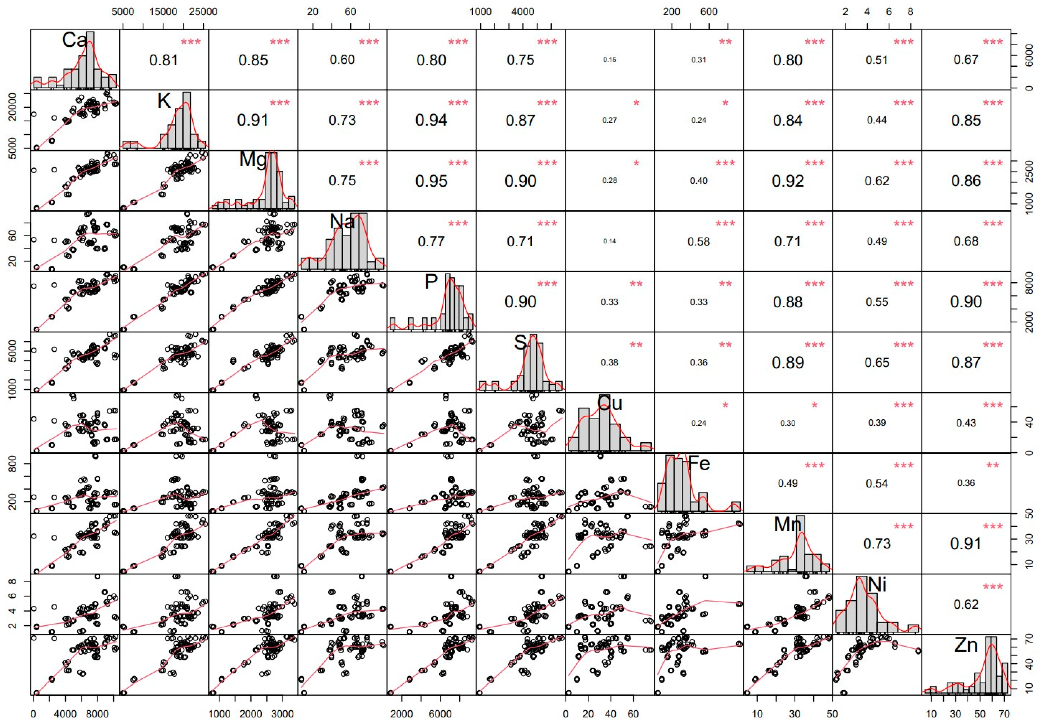 Horticulturae 10 00890 g001