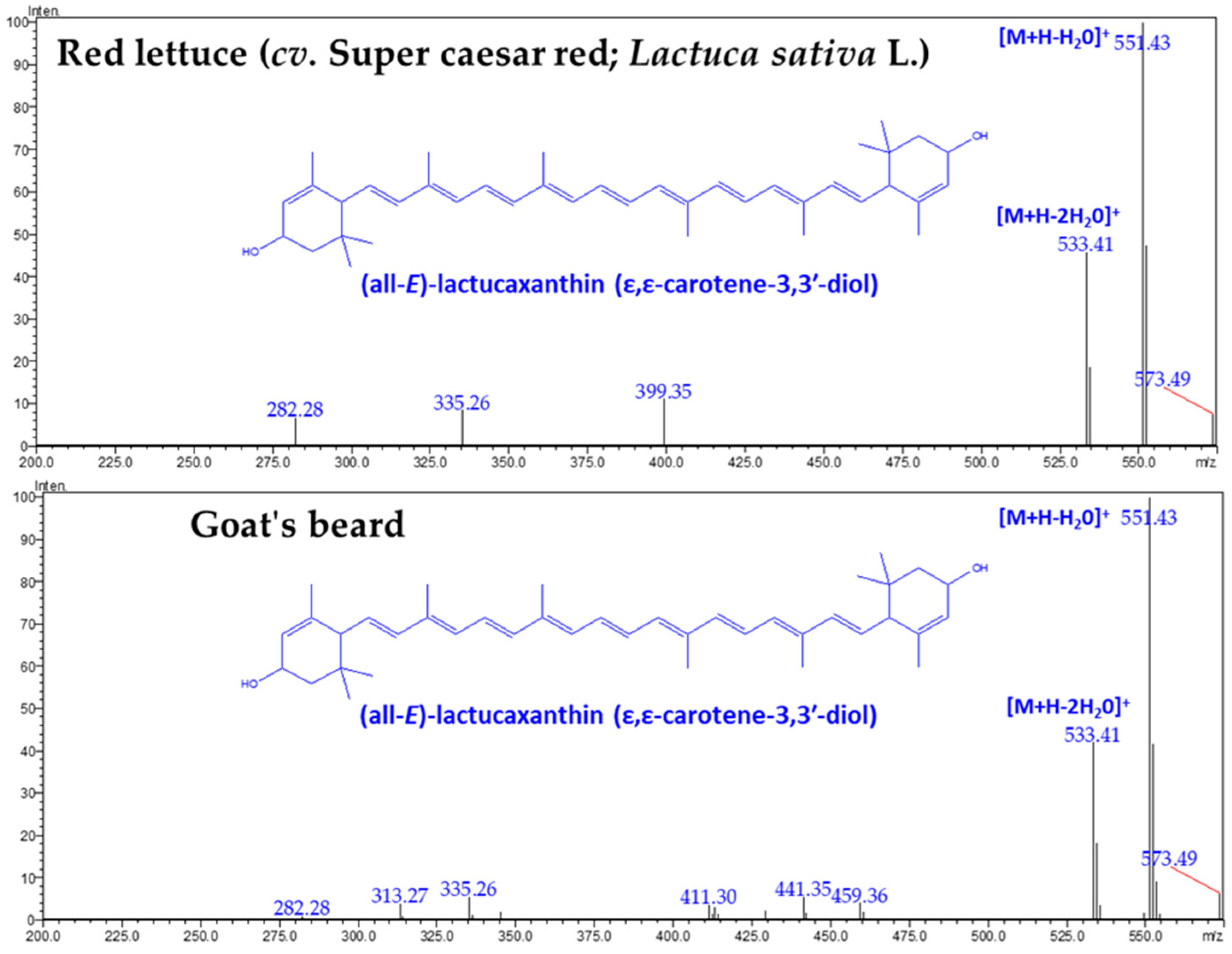 Horticulturae 10 00891 g002