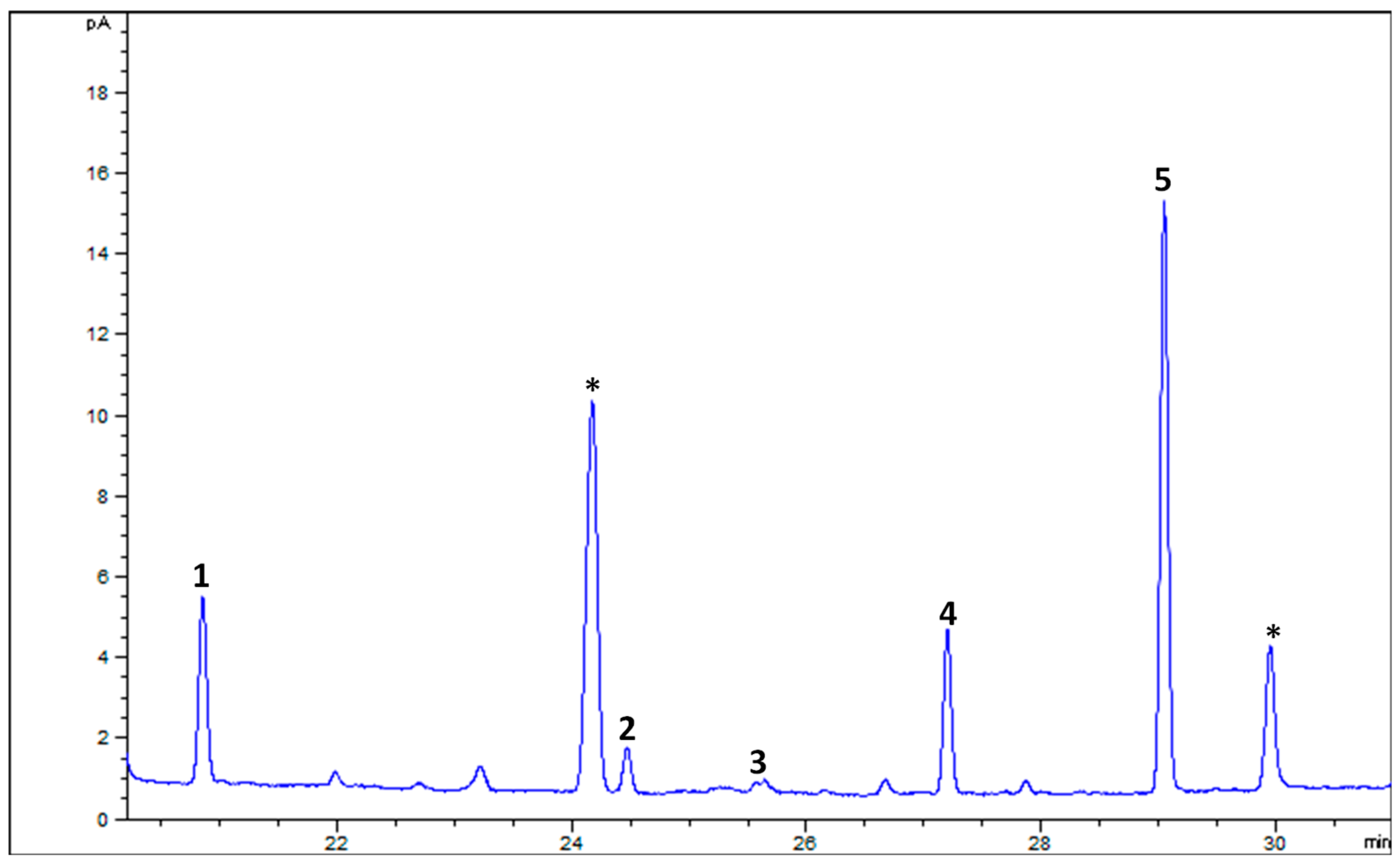 Horticulturae 10 00891 g006