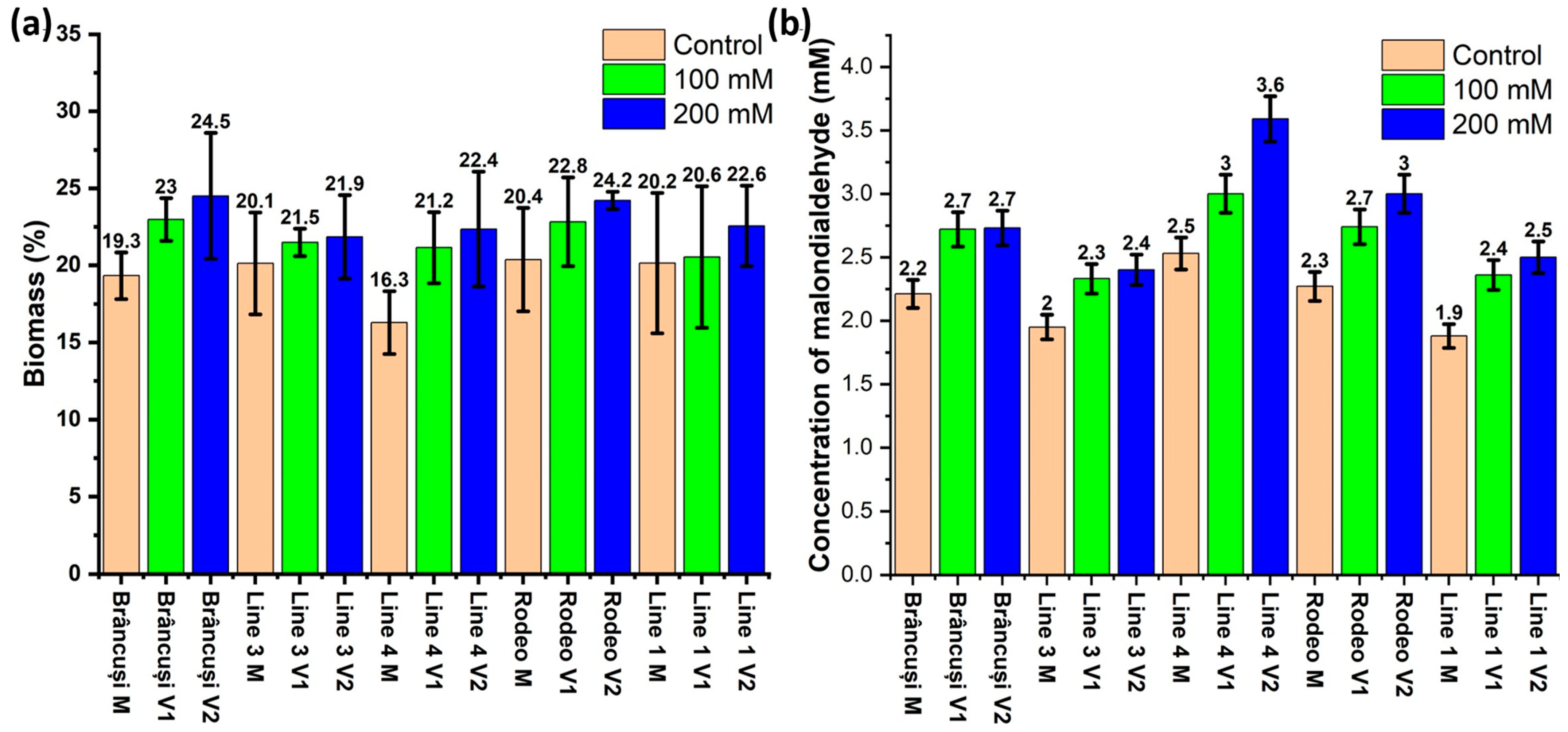 Horticulturae 10 00893 g003