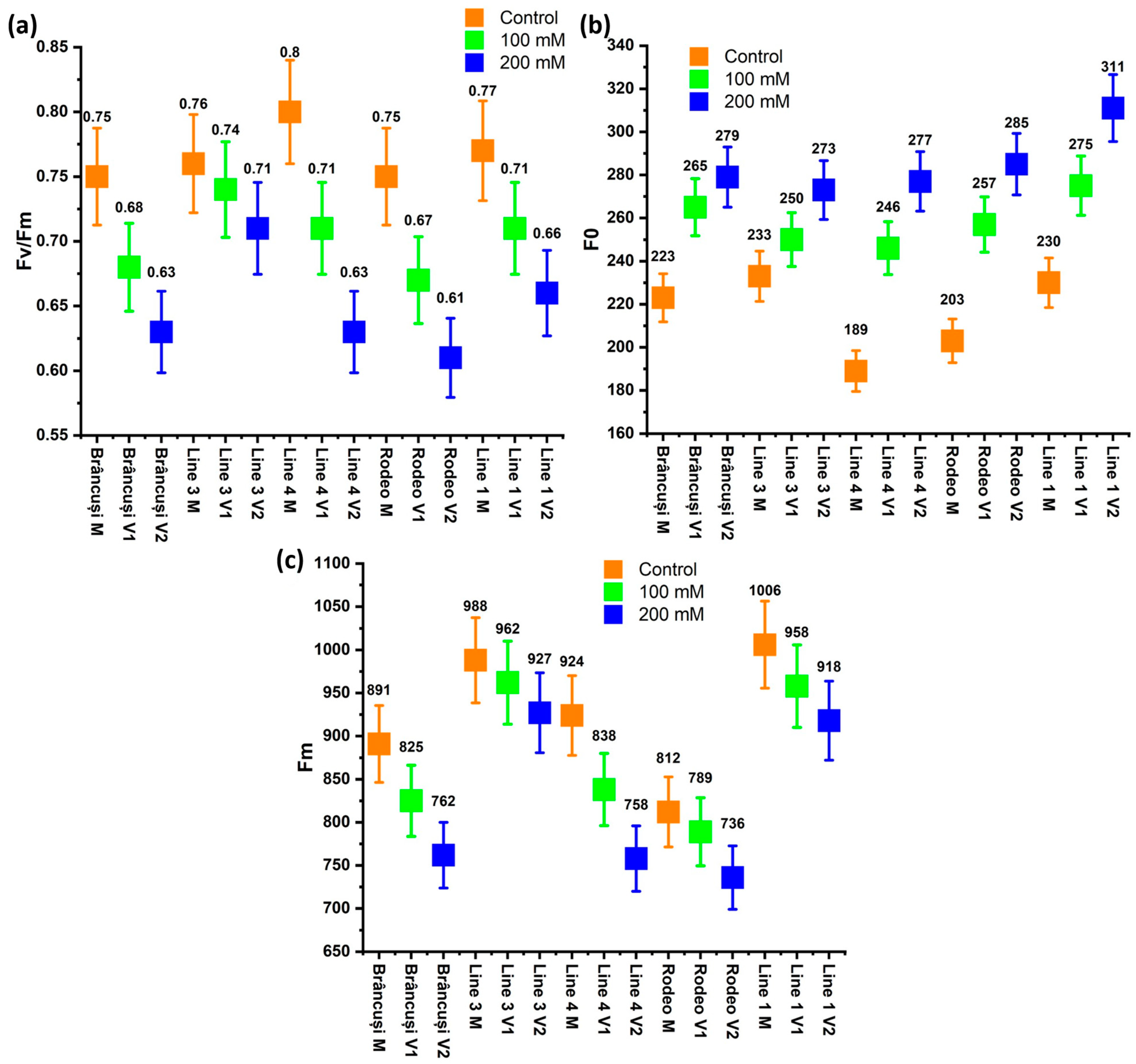 Horticulturae 10 00893 g004