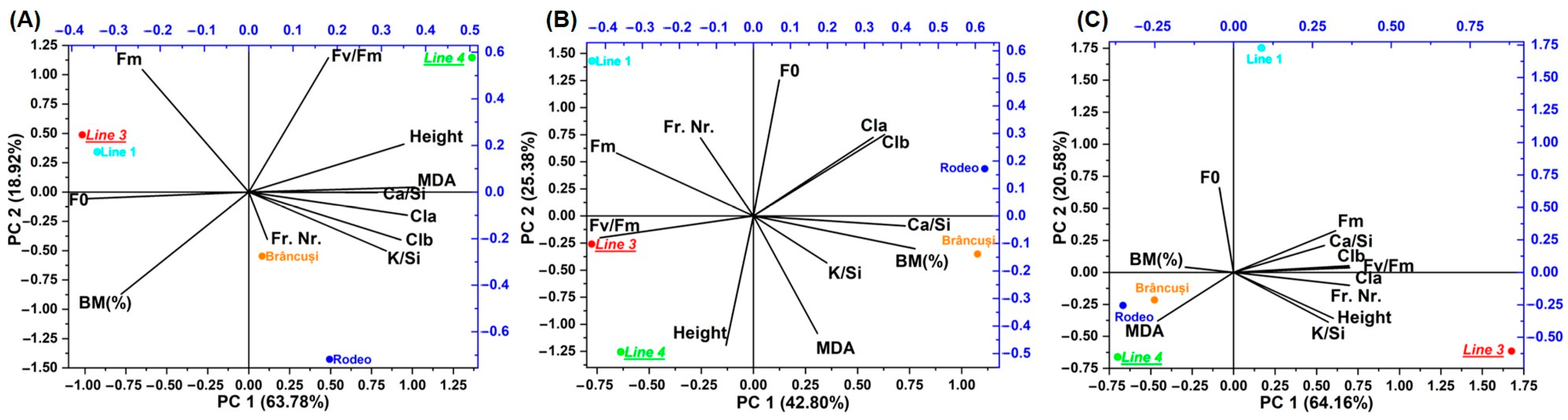 Horticulturae 10 00893 g005