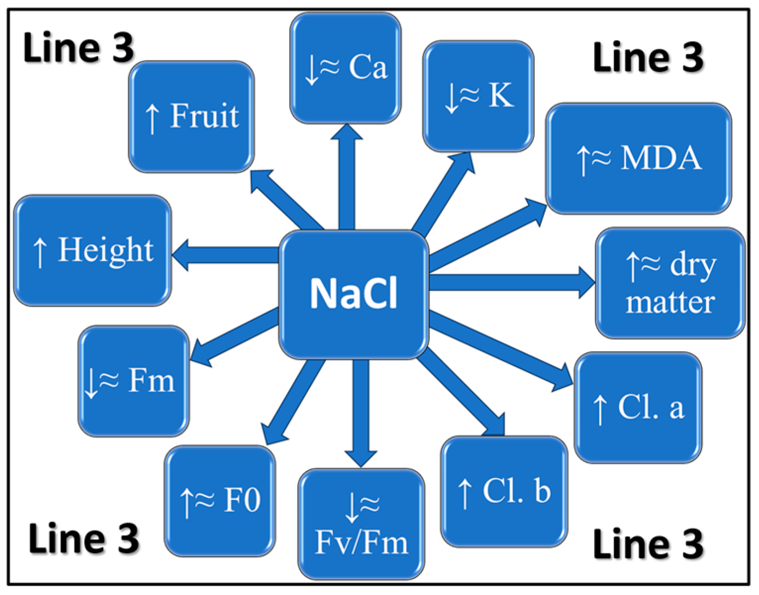 Horticulturae 10 00893 g006