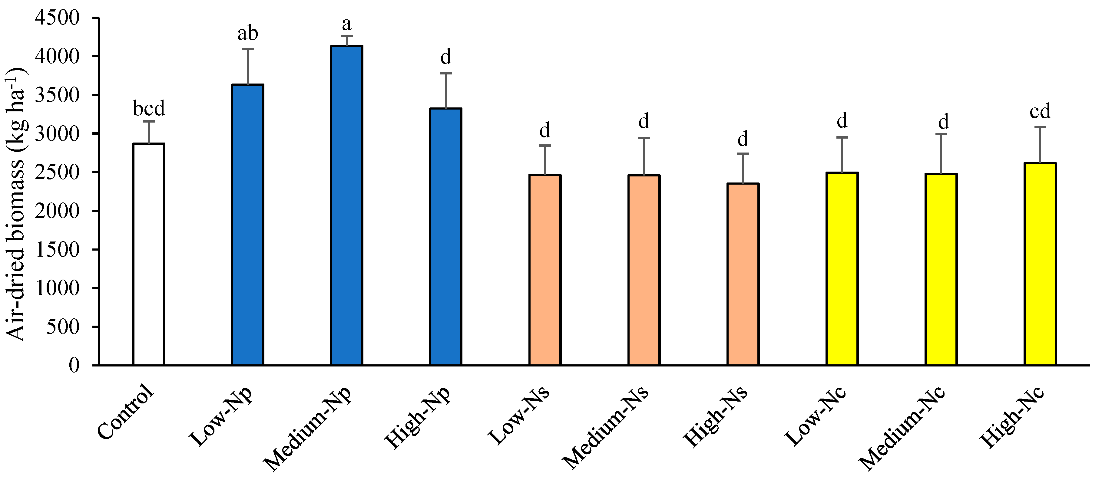 Horticulturae 10 00894 g001
