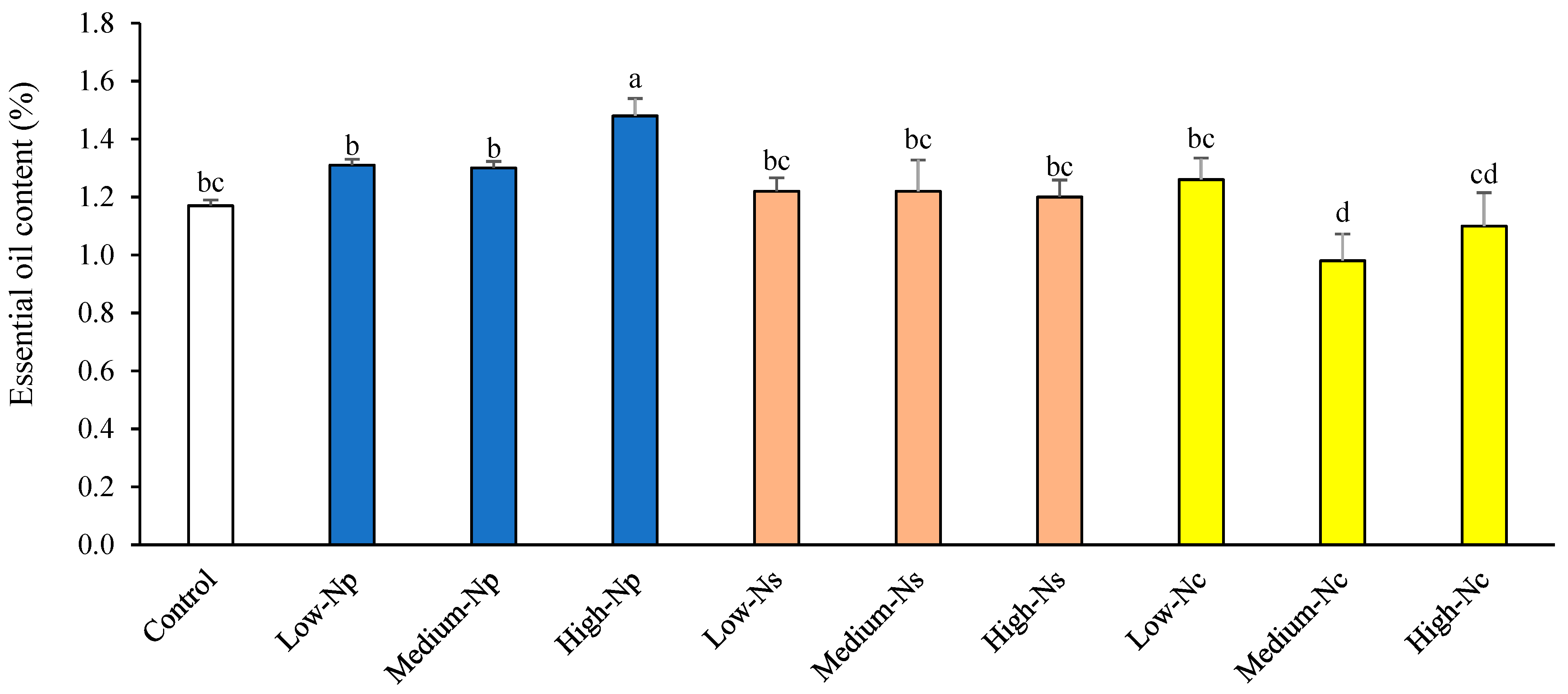 Horticulturae 10 00894 g002