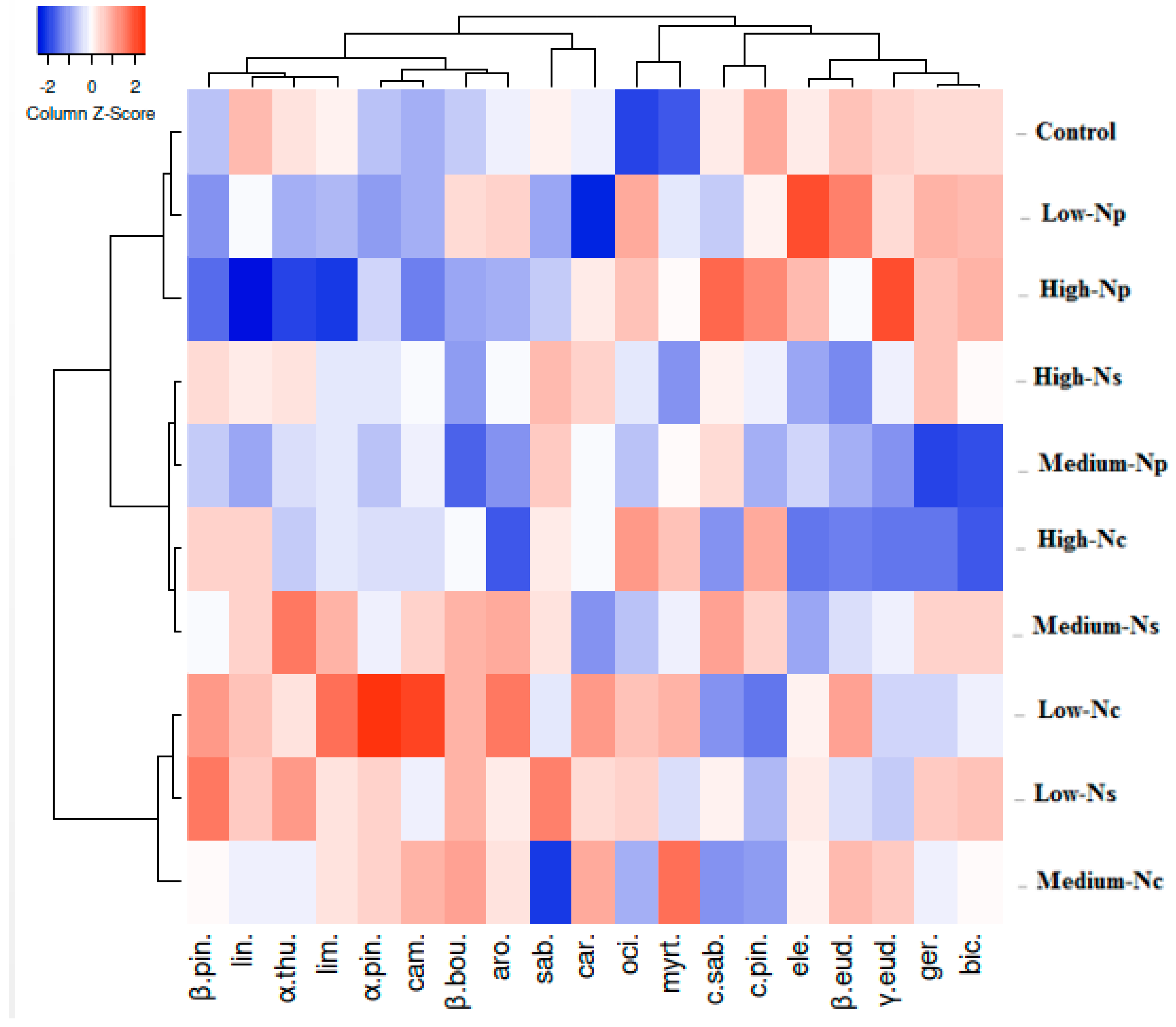 Horticulturae 10 00894 g004