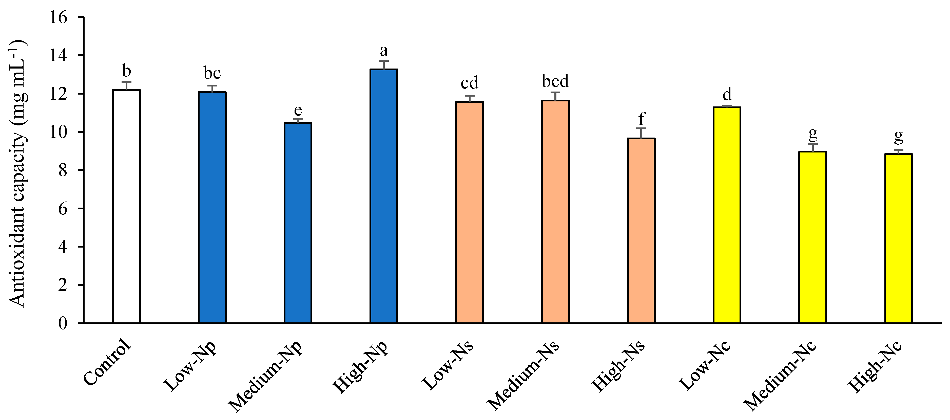 Horticulturae 10 00894 g005