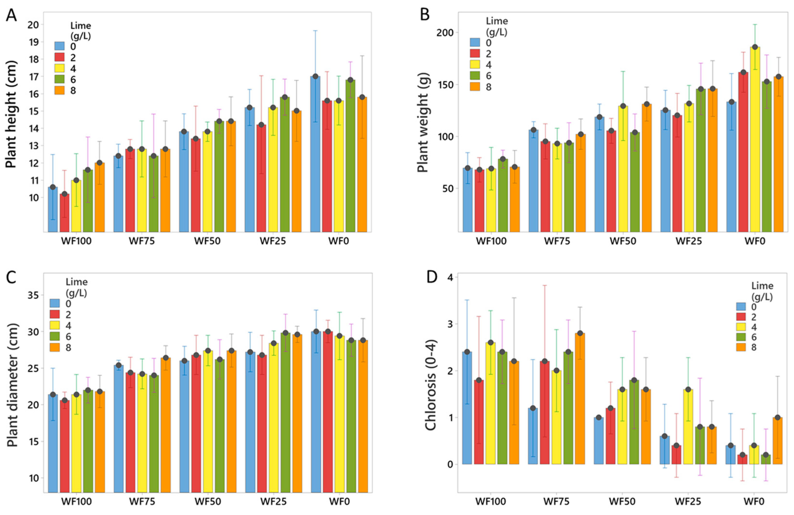 Horticulturae 10 00895 g001