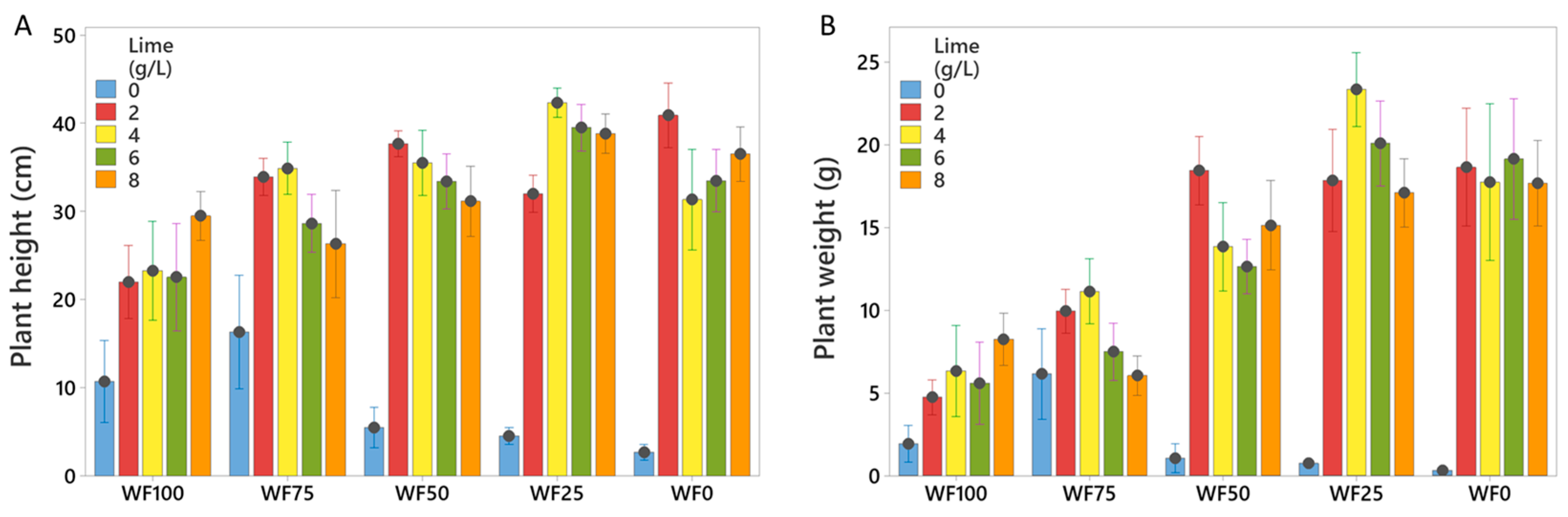 Horticulturae 10 00895 g002