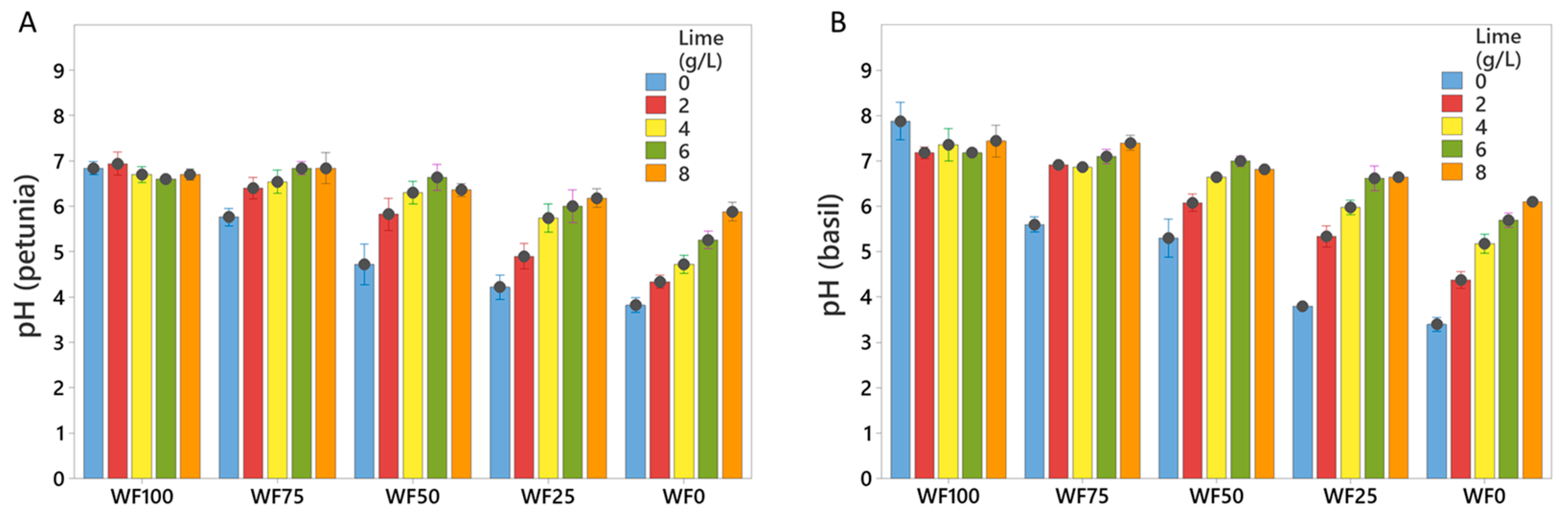 Horticulturae 10 00895 g003