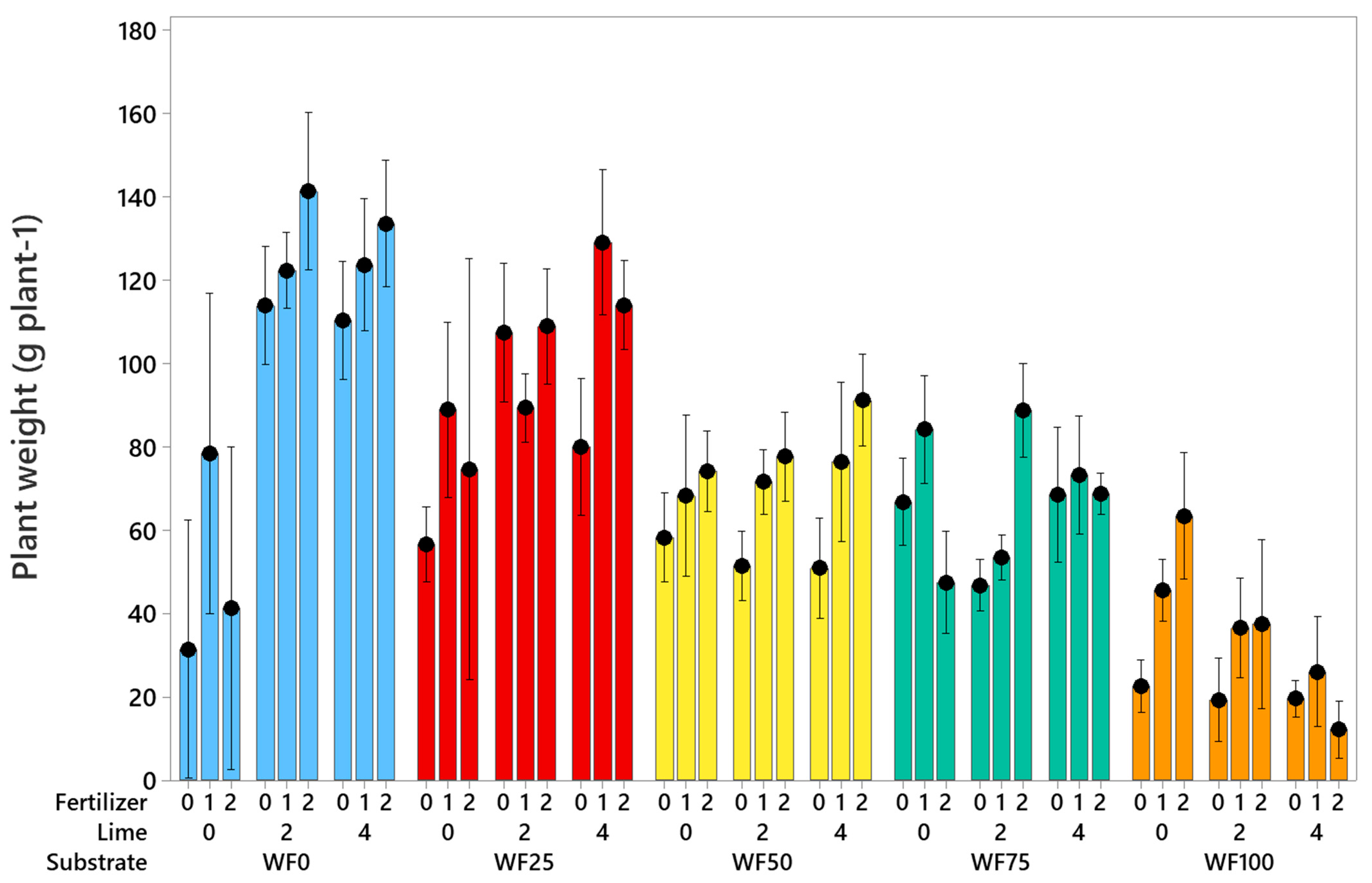 Horticulturae 10 00895 g005