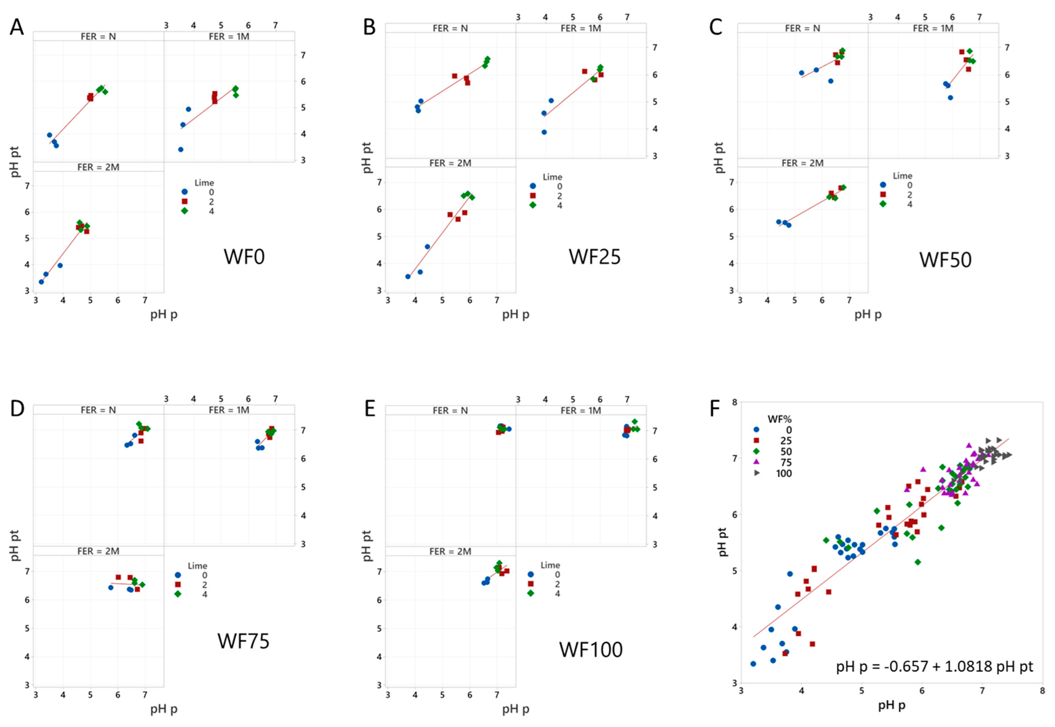 Horticulturae 10 00895 g008