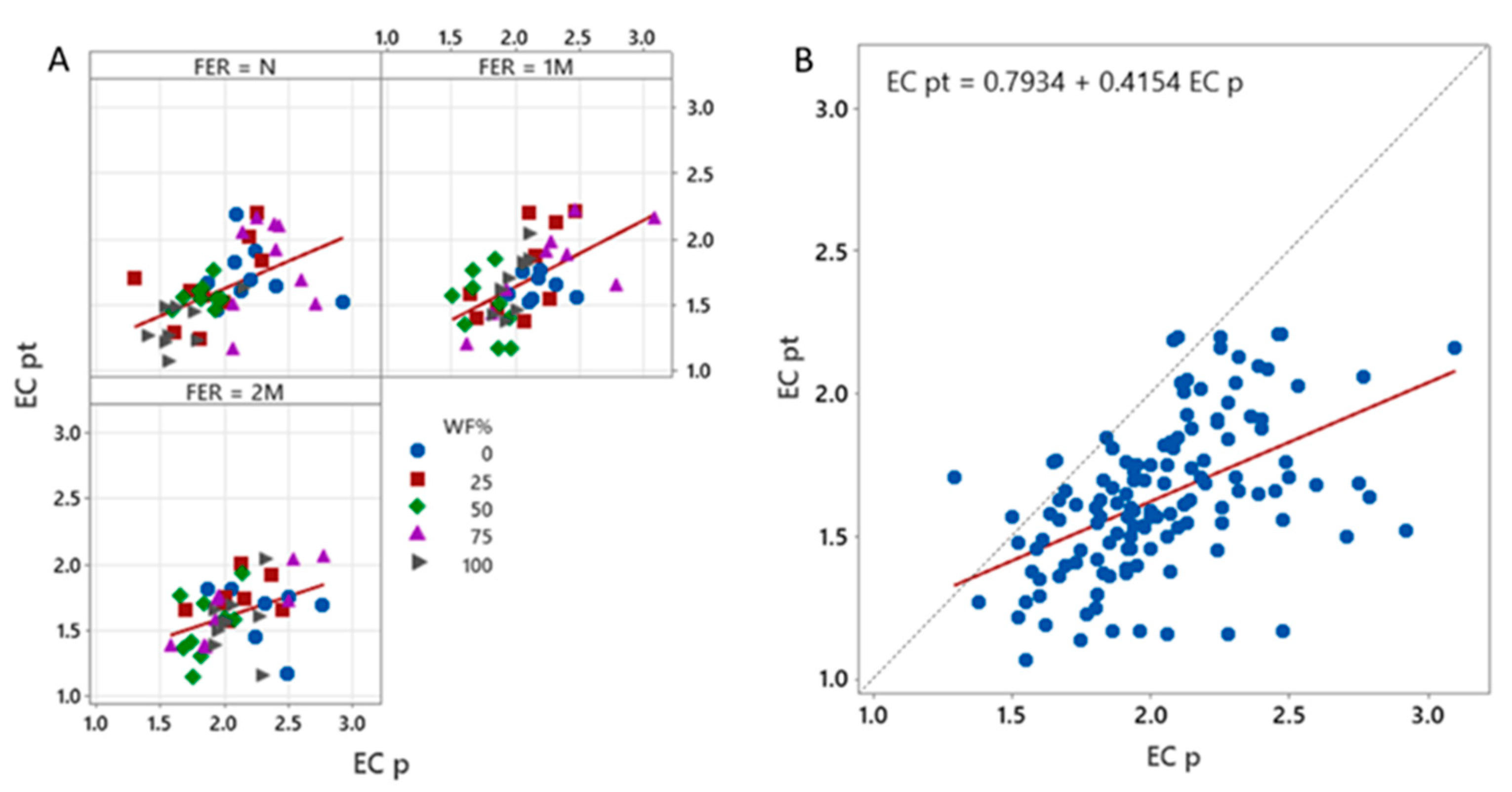 Horticulturae 10 00895 g009