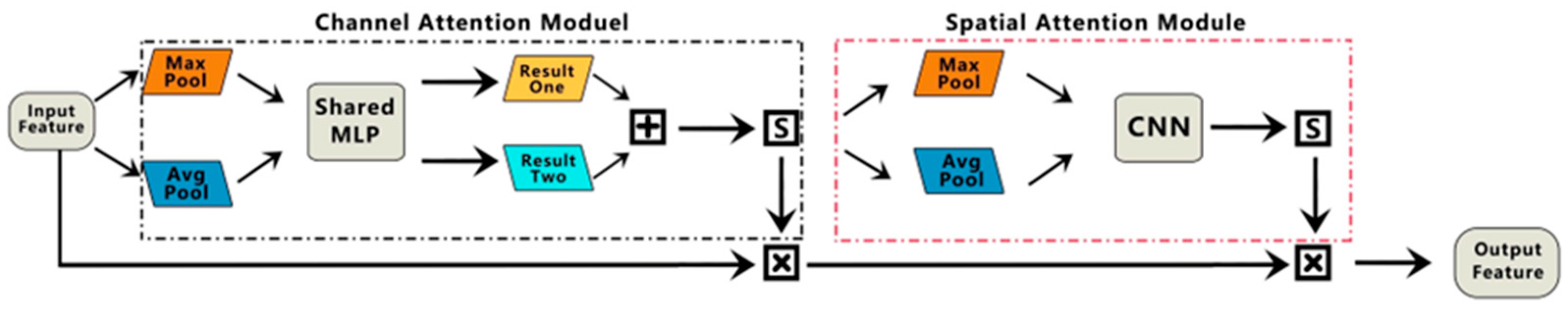 Horticulturae 10 00899 g004