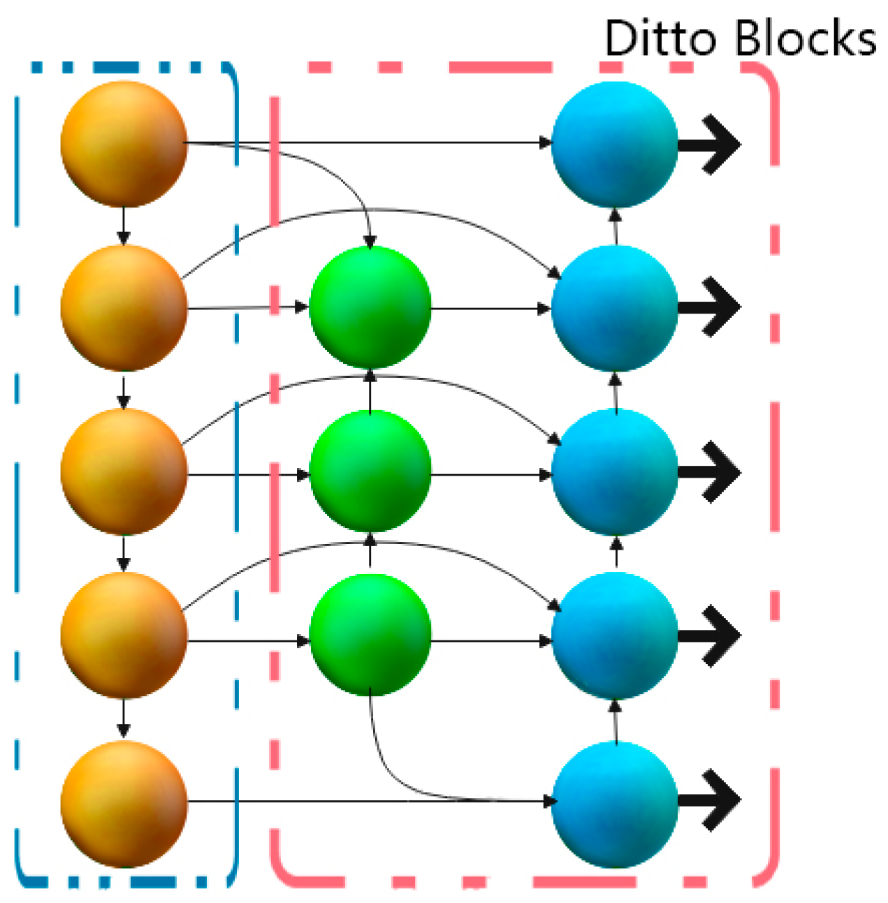 Horticulturae 10 00899 g007