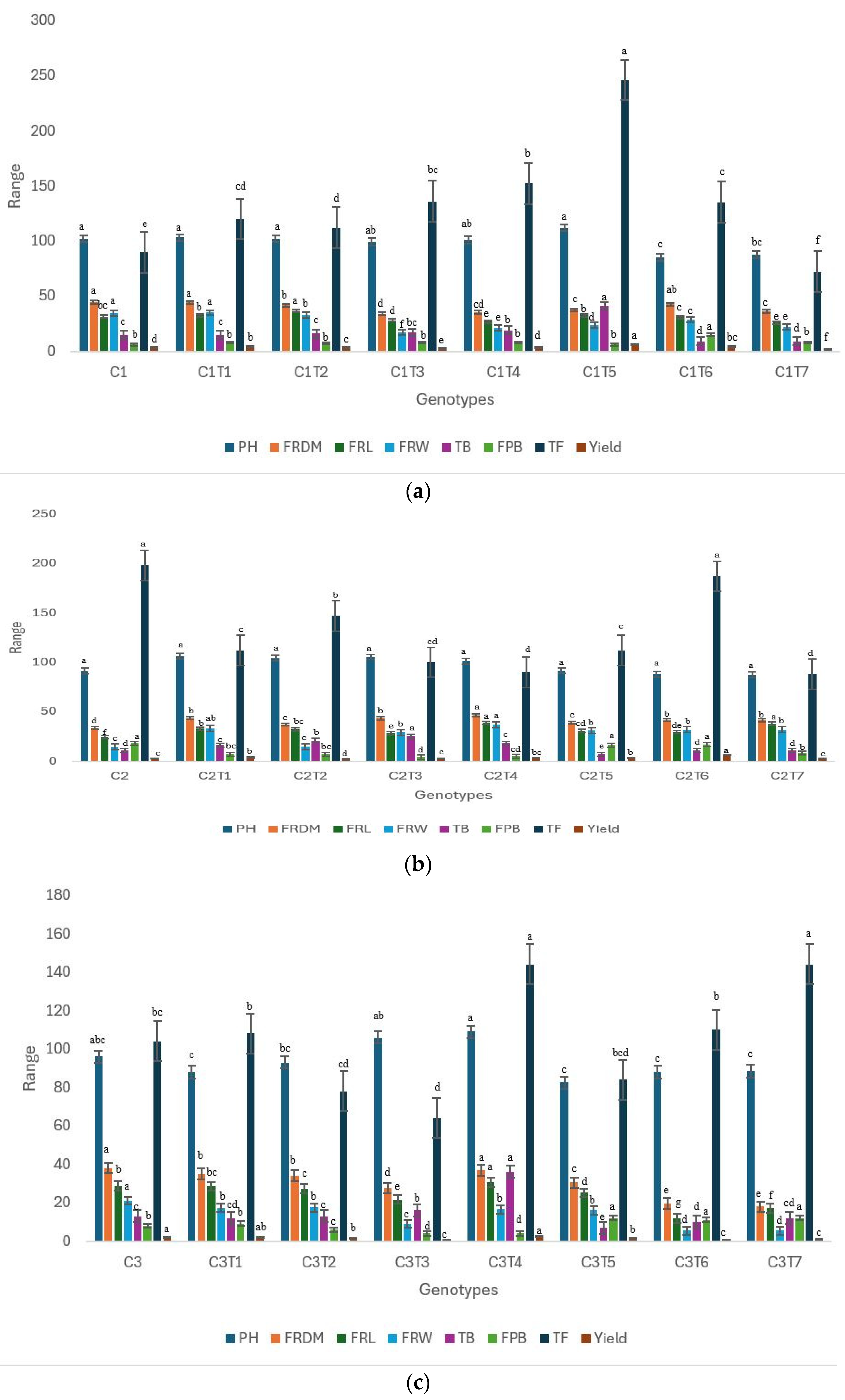 Horticulturae 10 00913 g005
