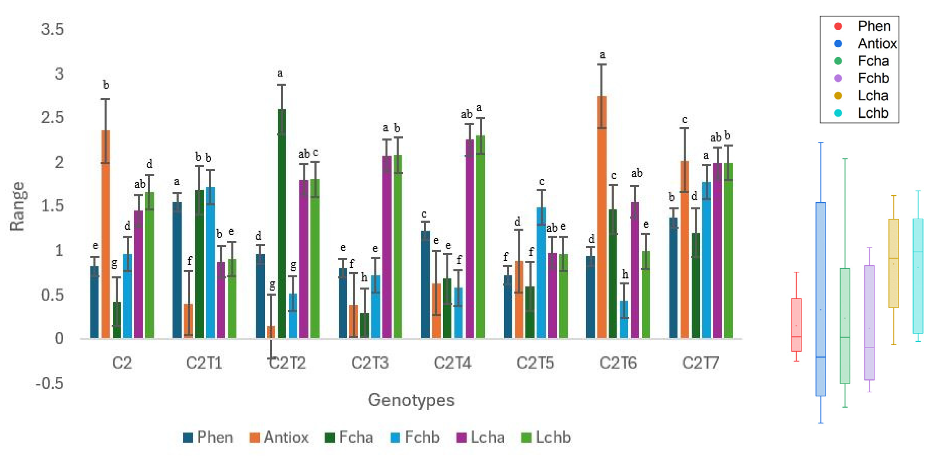 Horticulturae 10 00913 g009