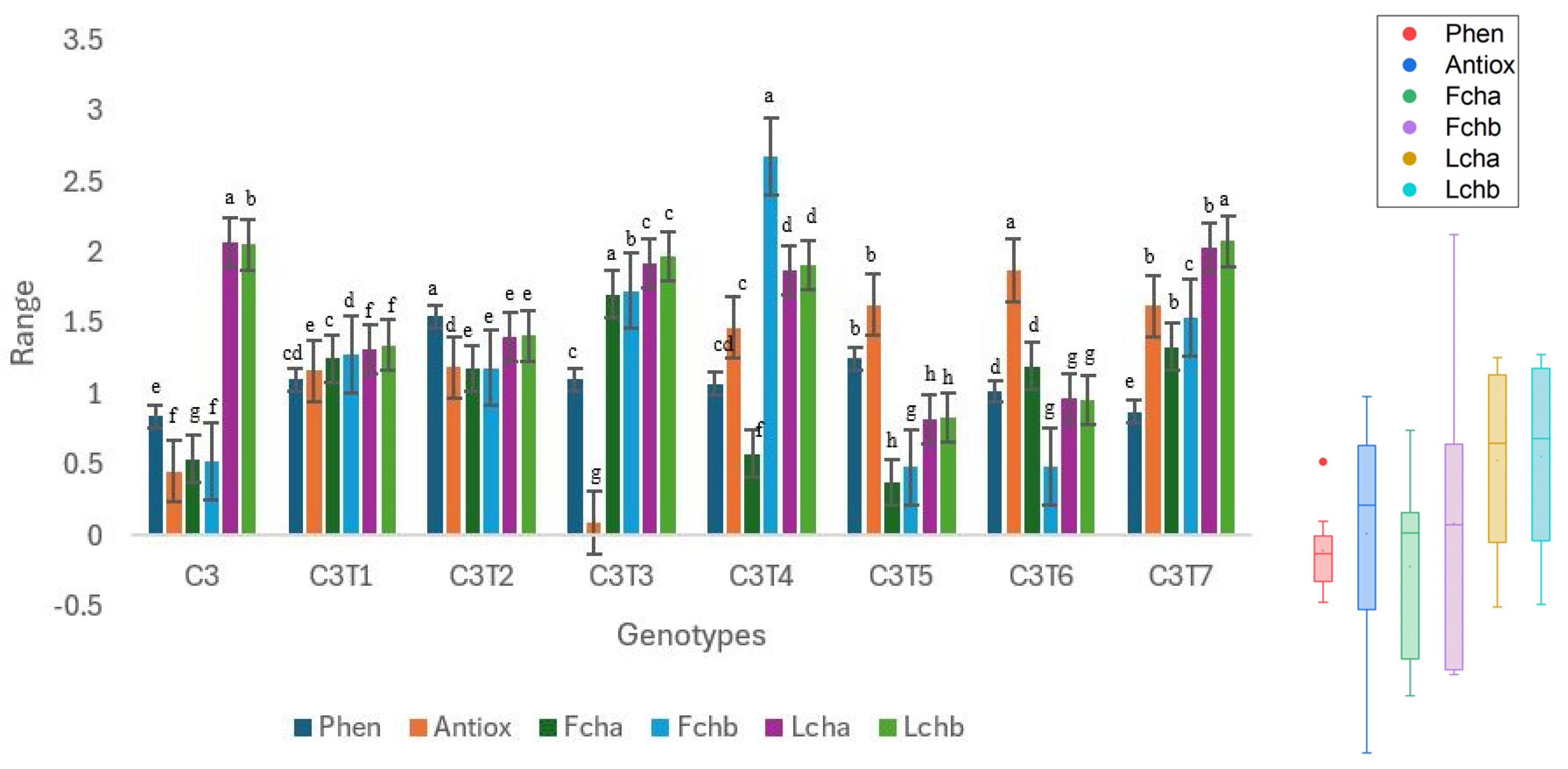 Horticulturae 10 00913 g010