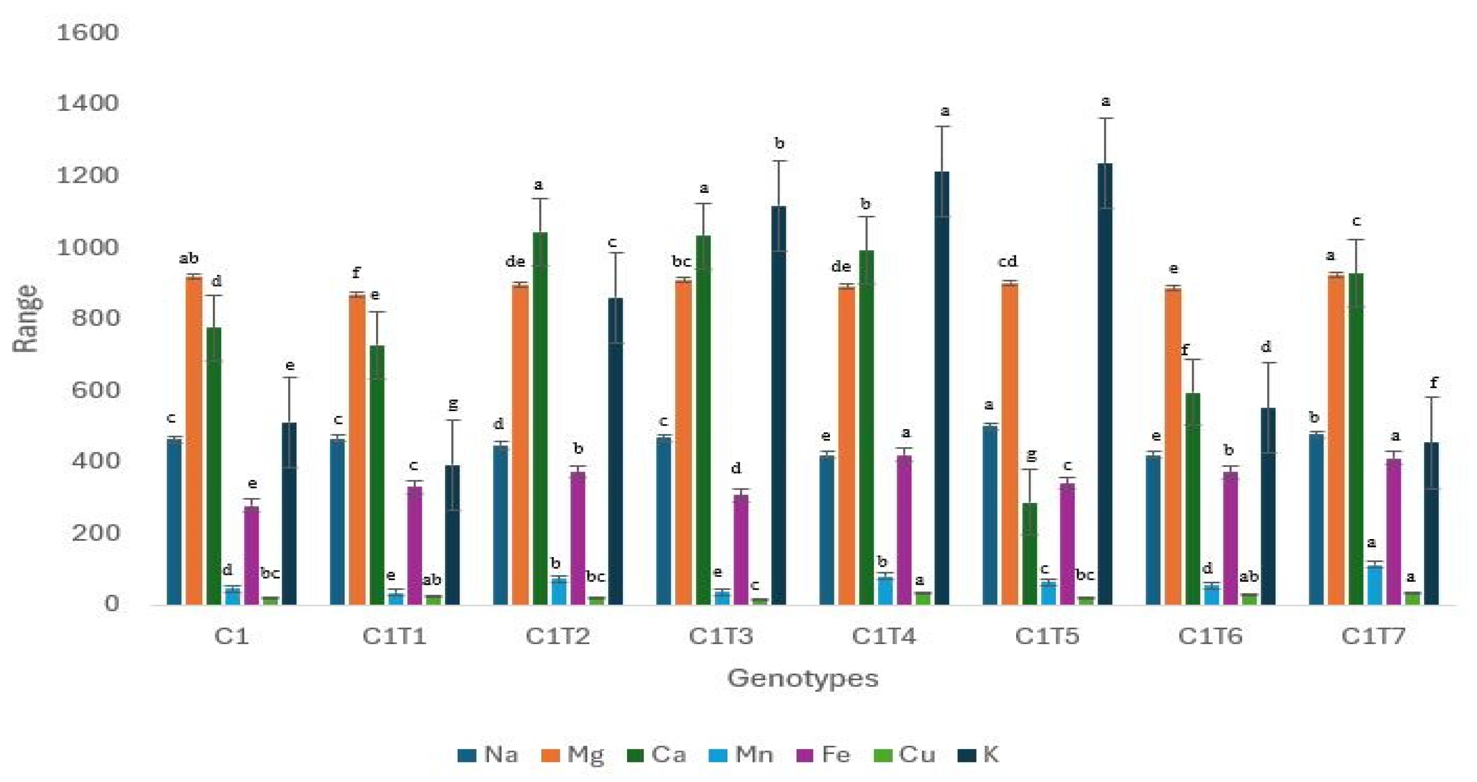 Horticulturae 10 00913 g013