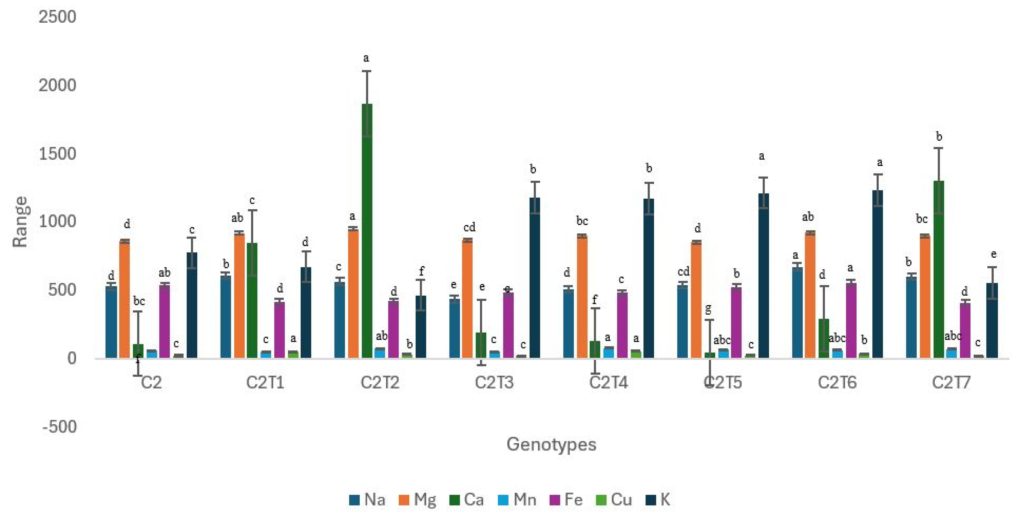 Horticulturae 10 00913 g014