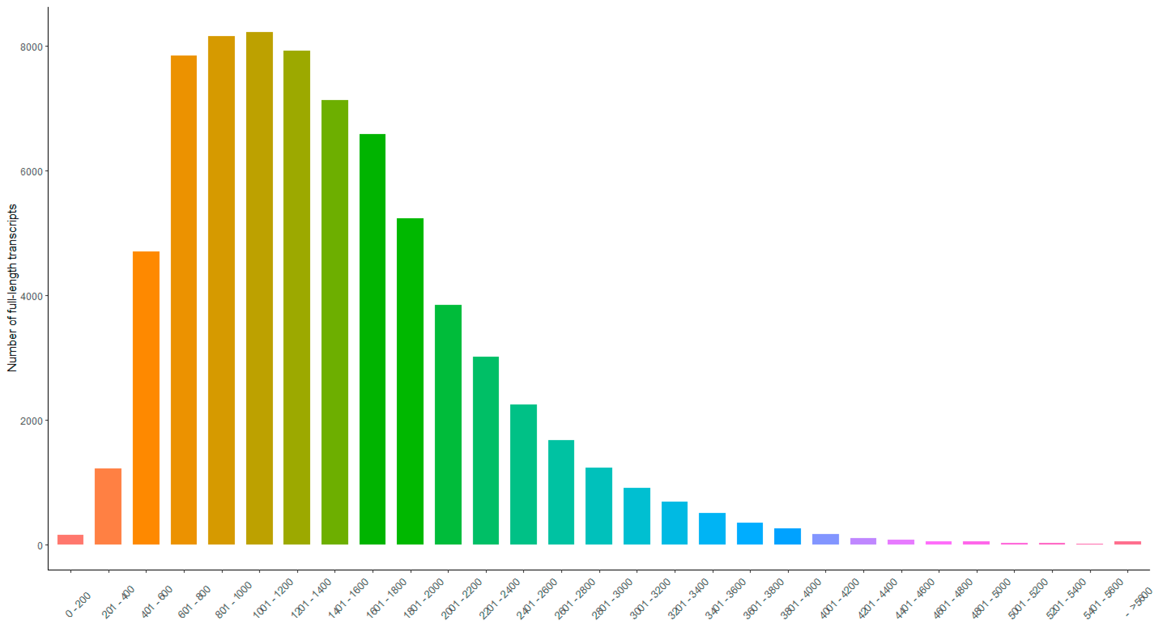 Horticulturae 10 00914 g001