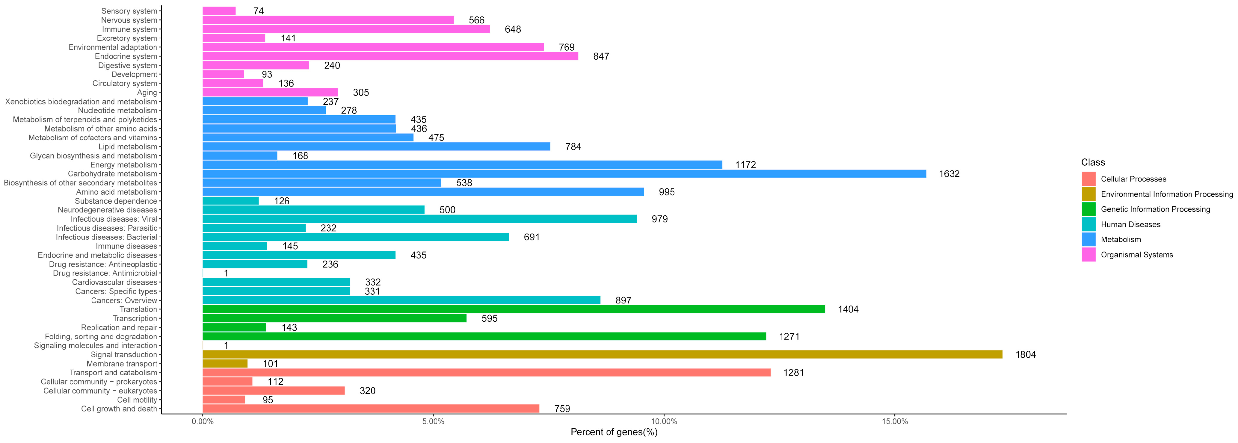 Horticulturae 10 00914 g003