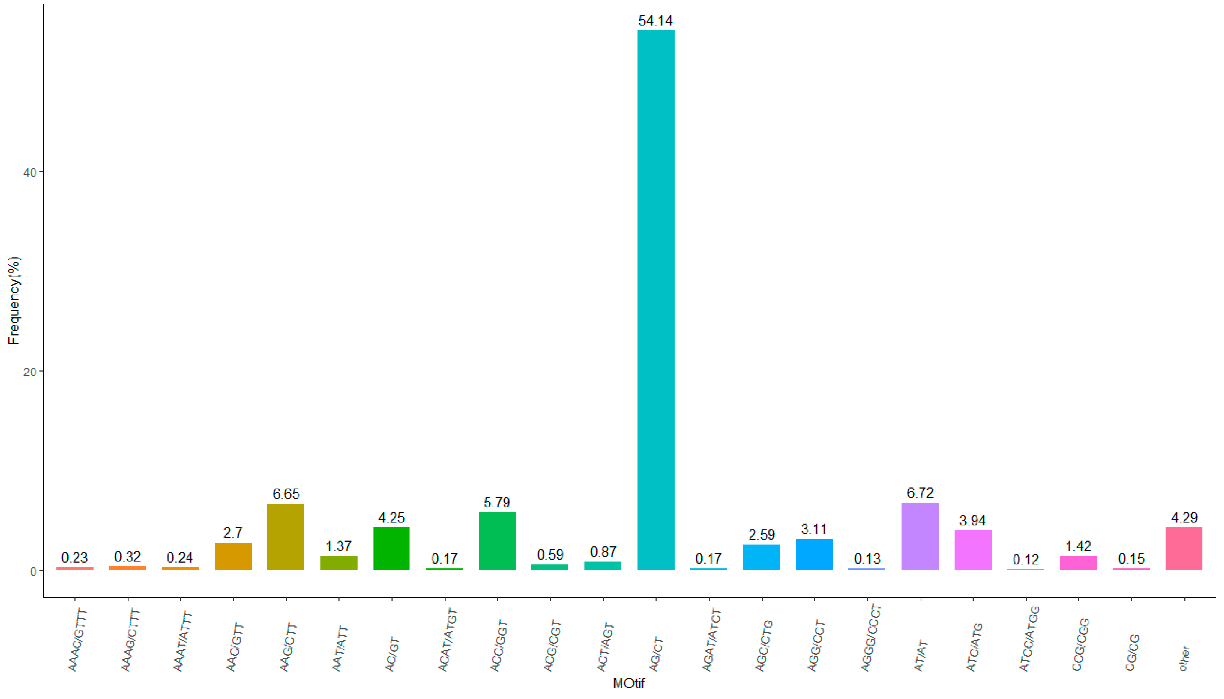 Horticulturae 10 00914 g005