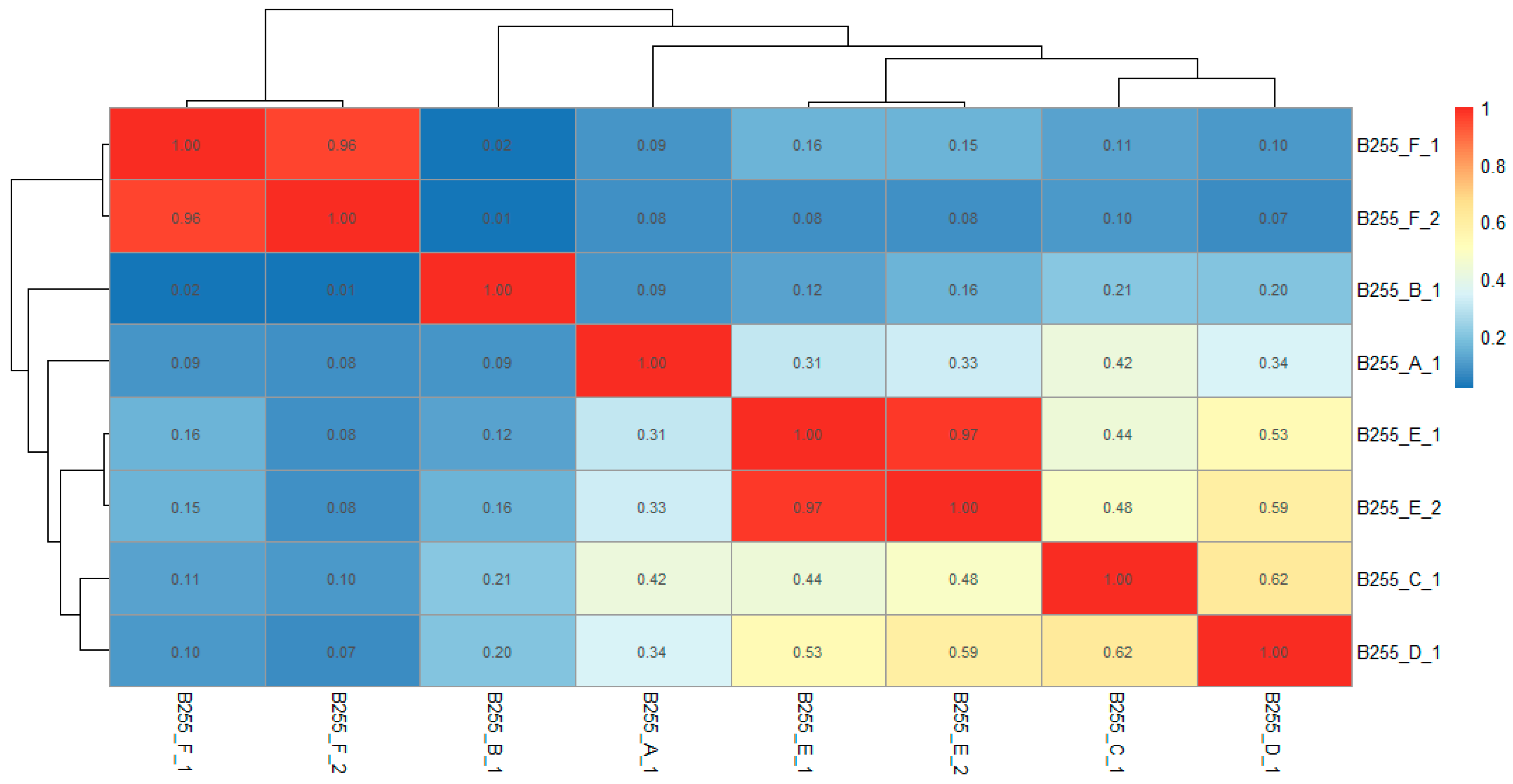 Horticulturae 10 00914 g012