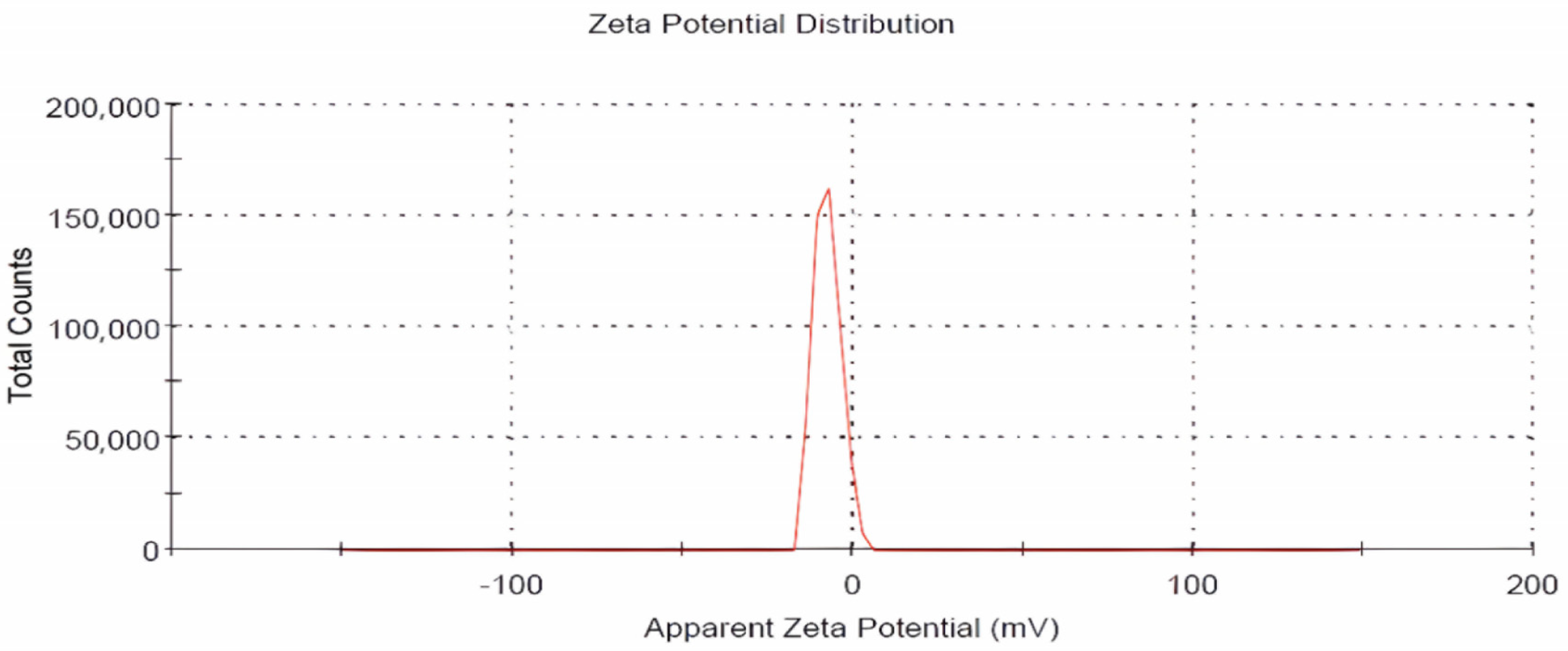 Horticulturae 10 00915 g005