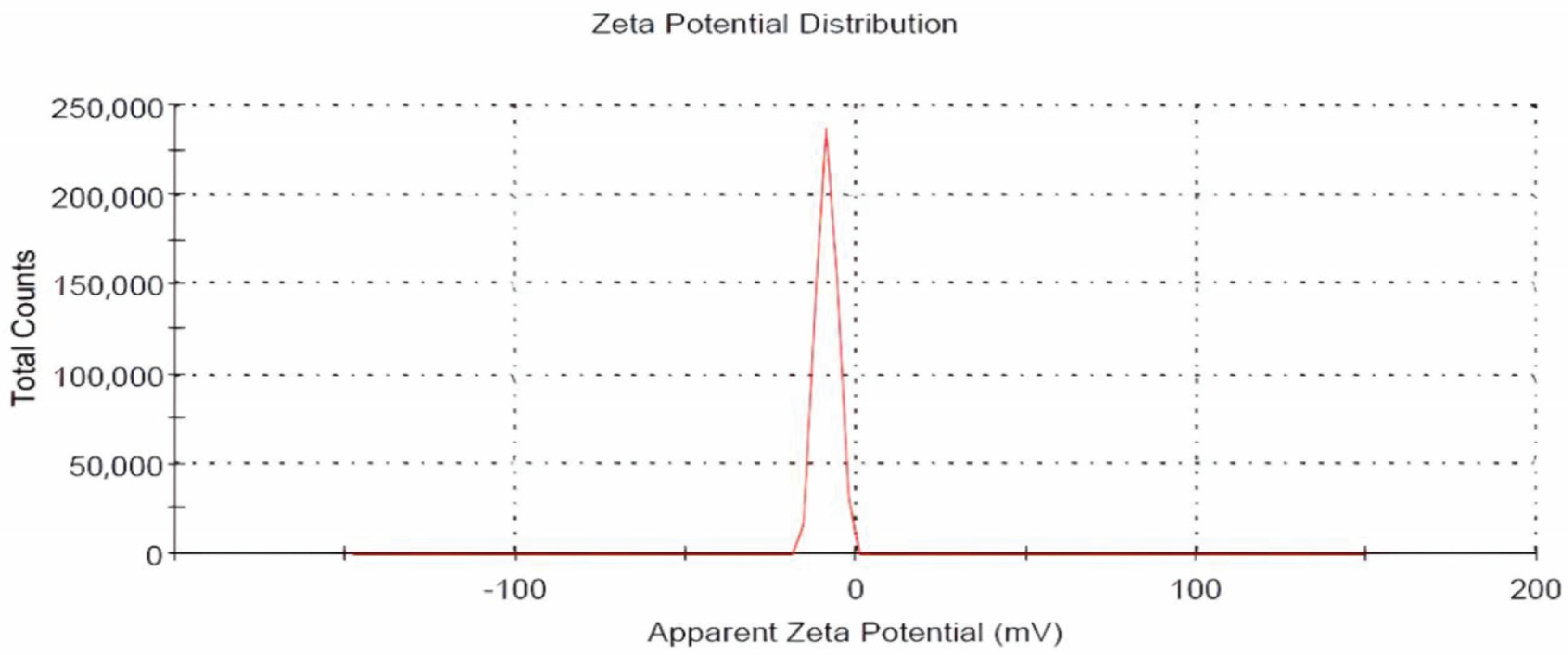 Horticulturae 10 00915 g006