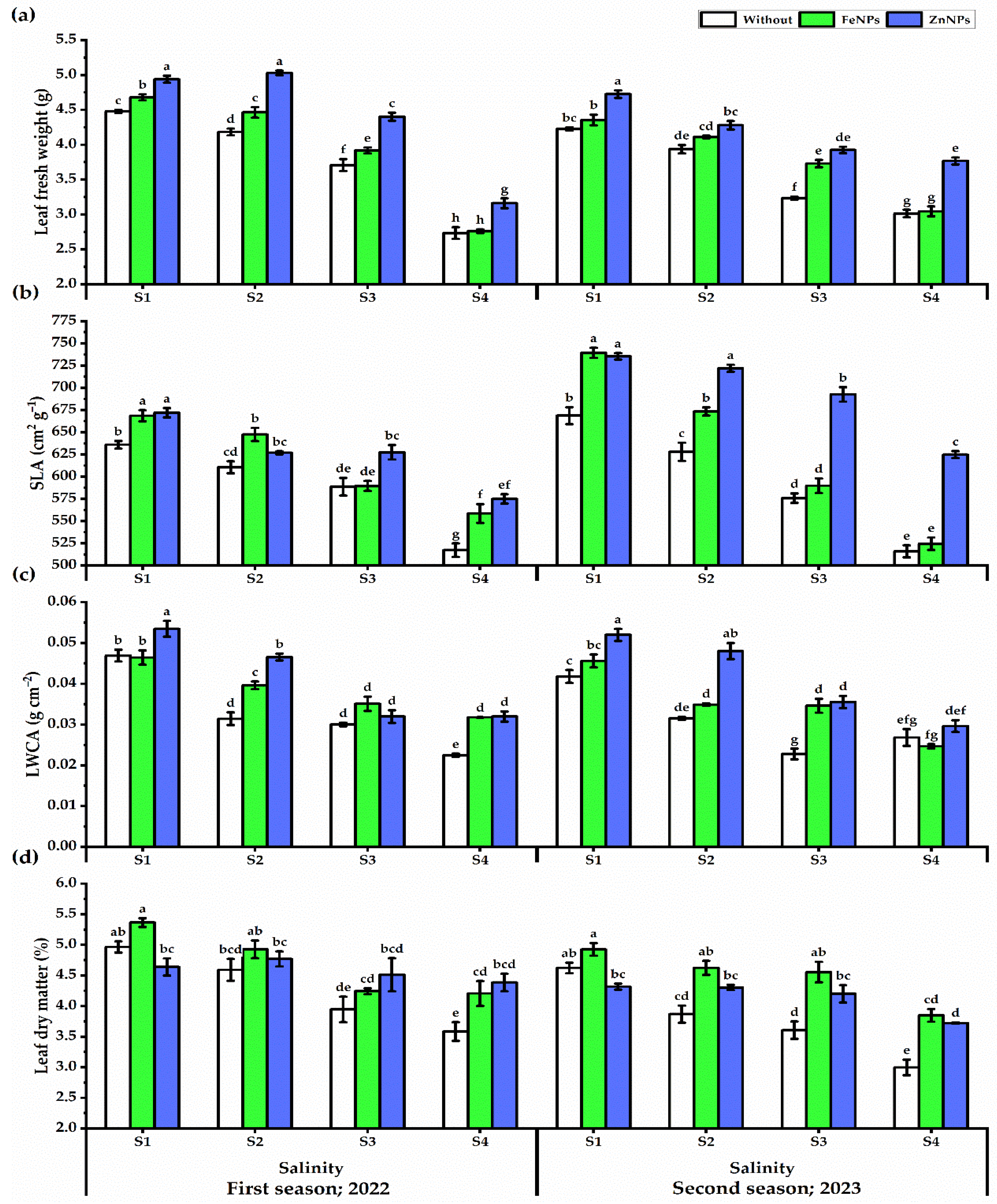 Horticulturae 10 00915 g007