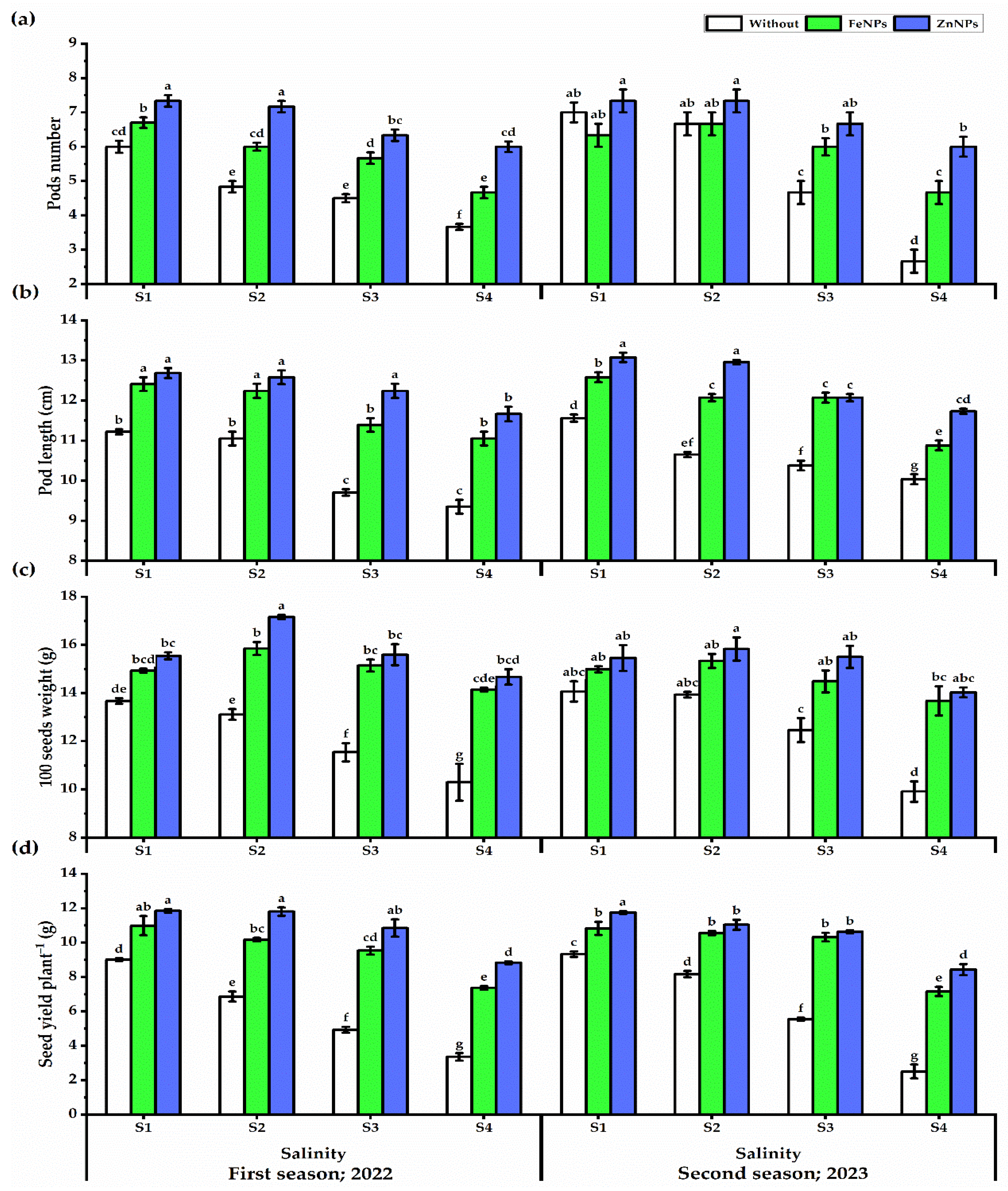 Horticulturae 10 00915 g008