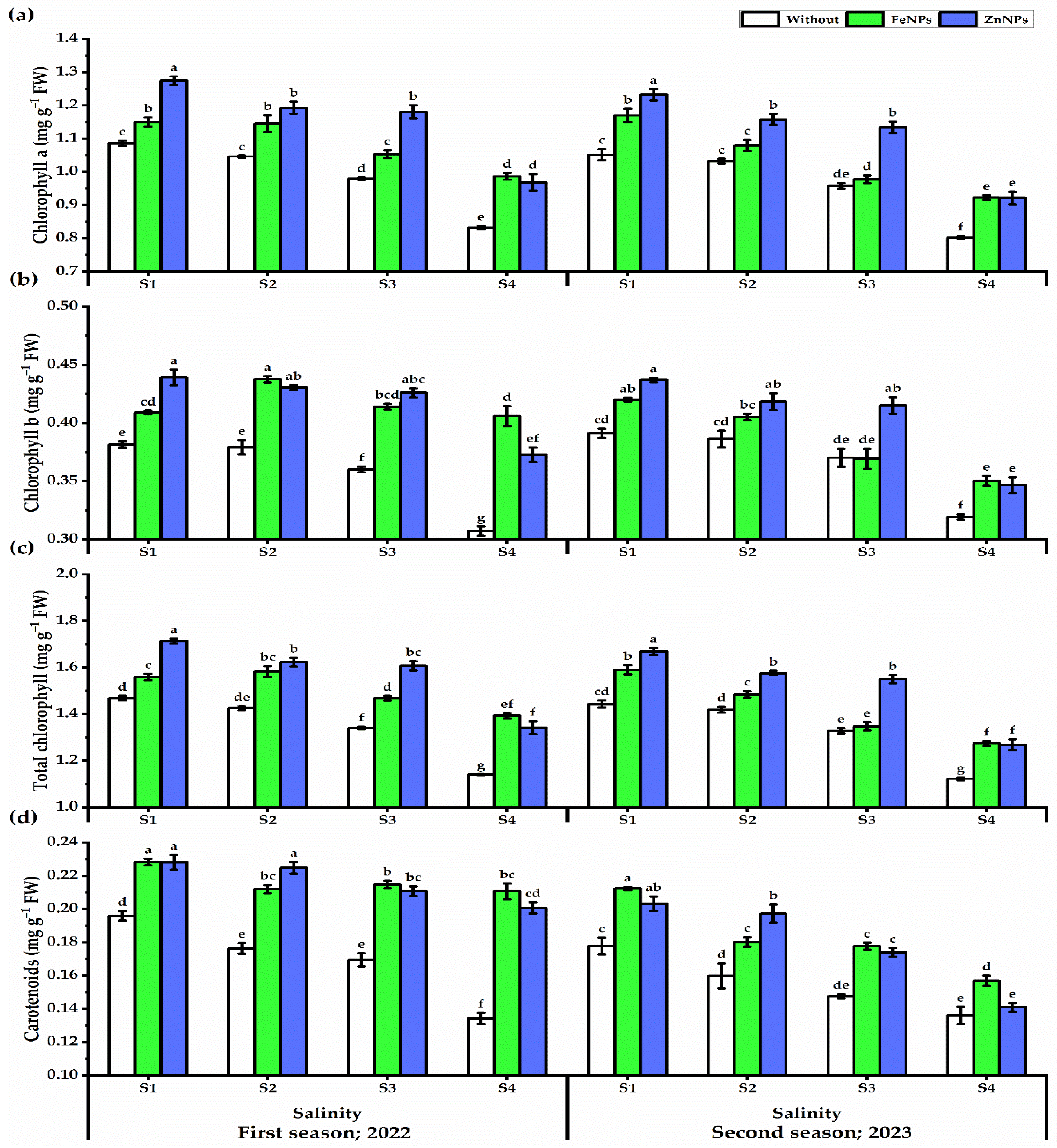 Horticulturae 10 00915 g009