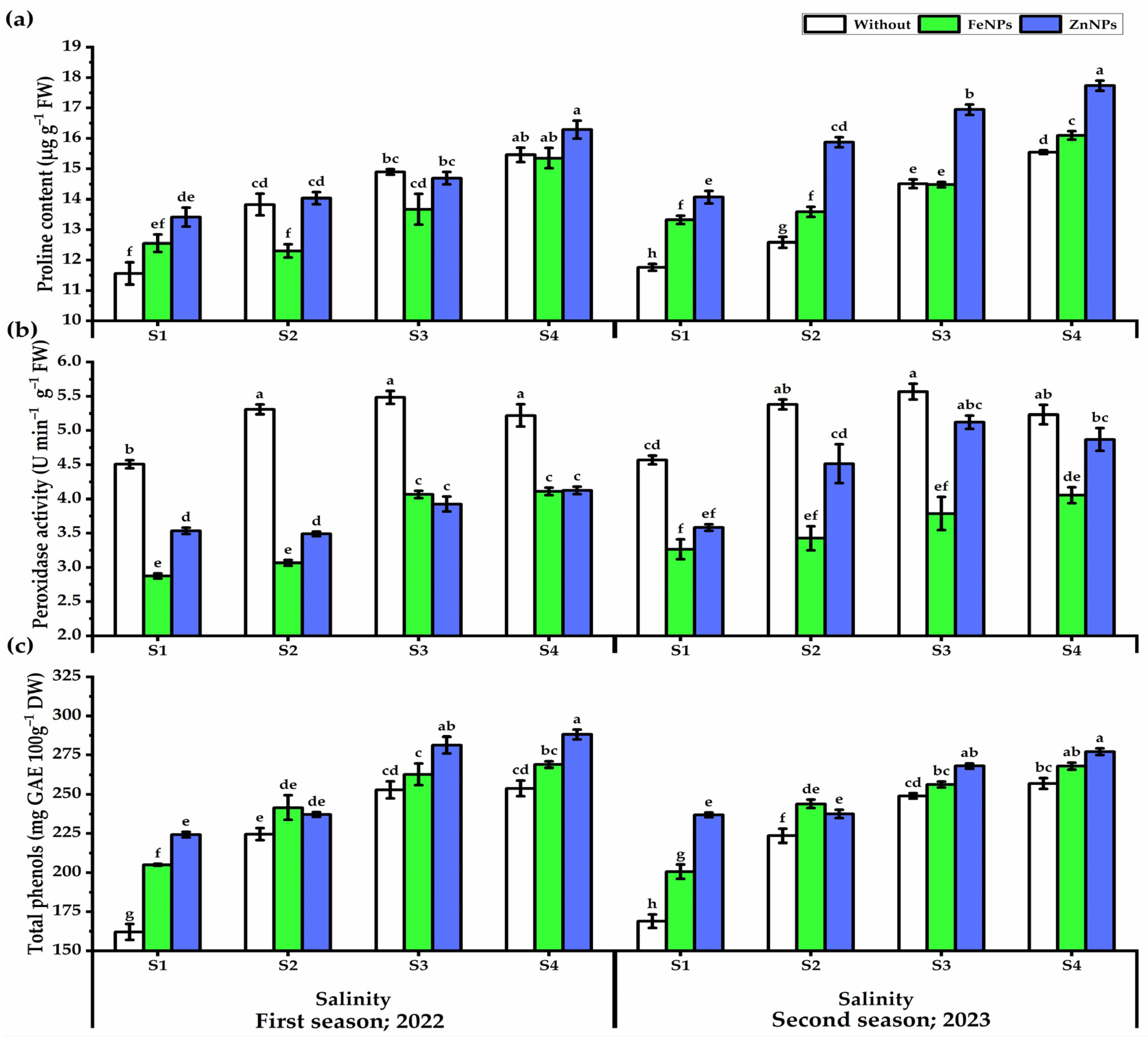 Horticulturae 10 00915 g010