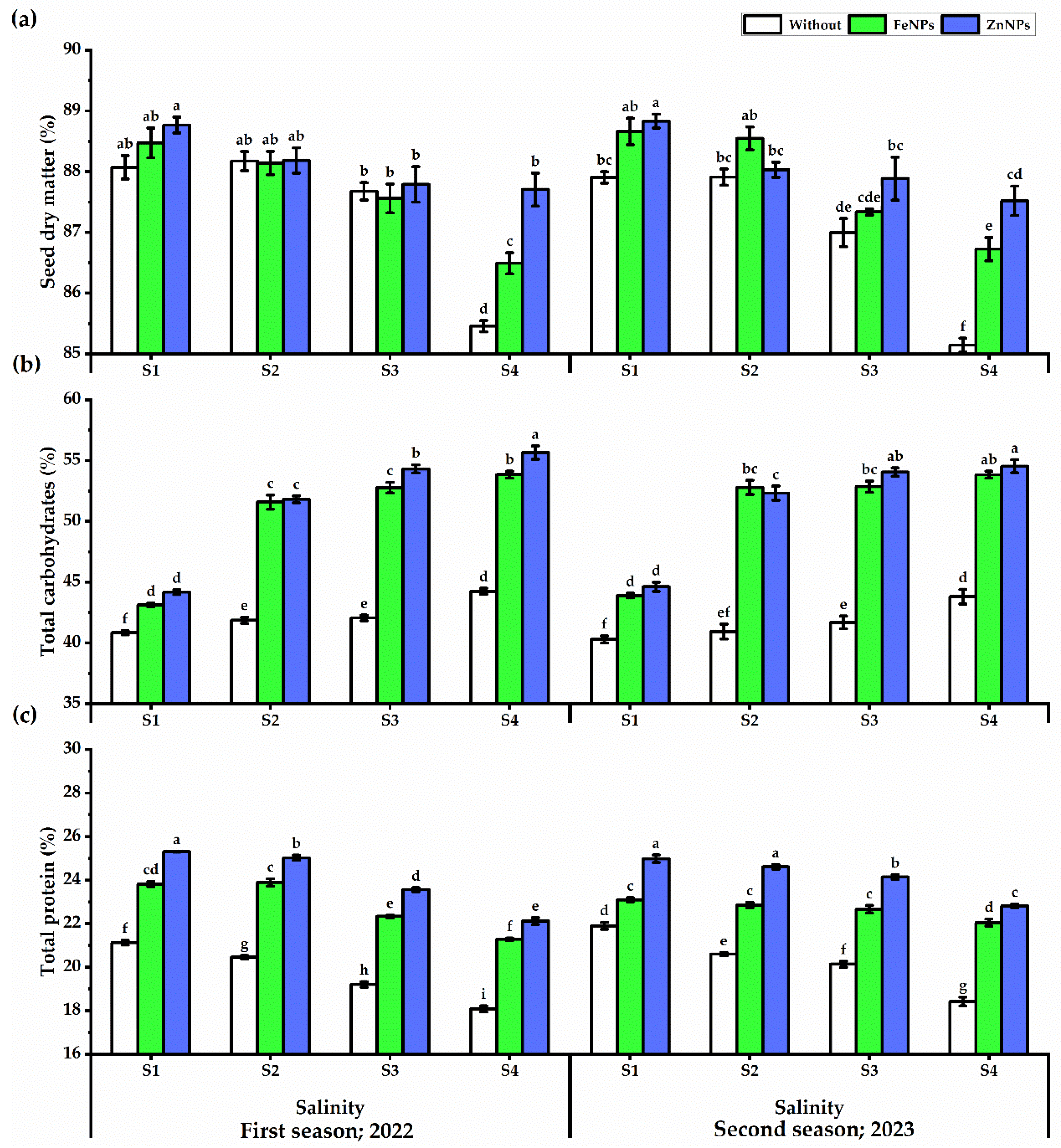 Horticulturae 10 00915 g011