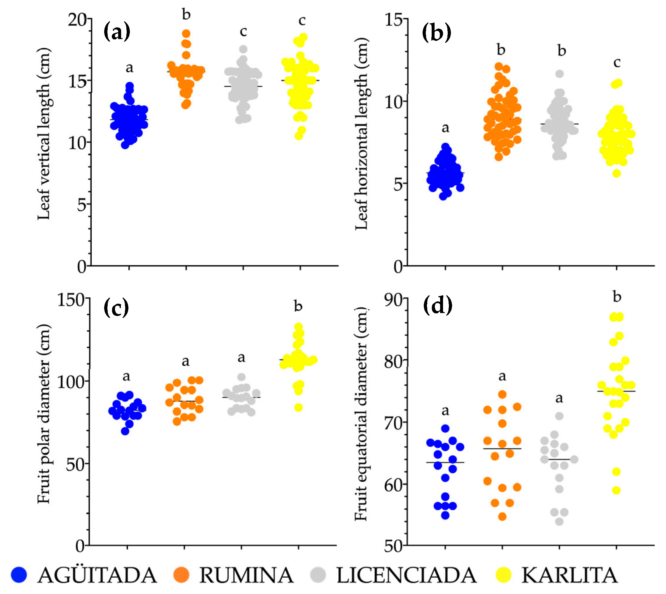 Horticulturae 10 00918 g002