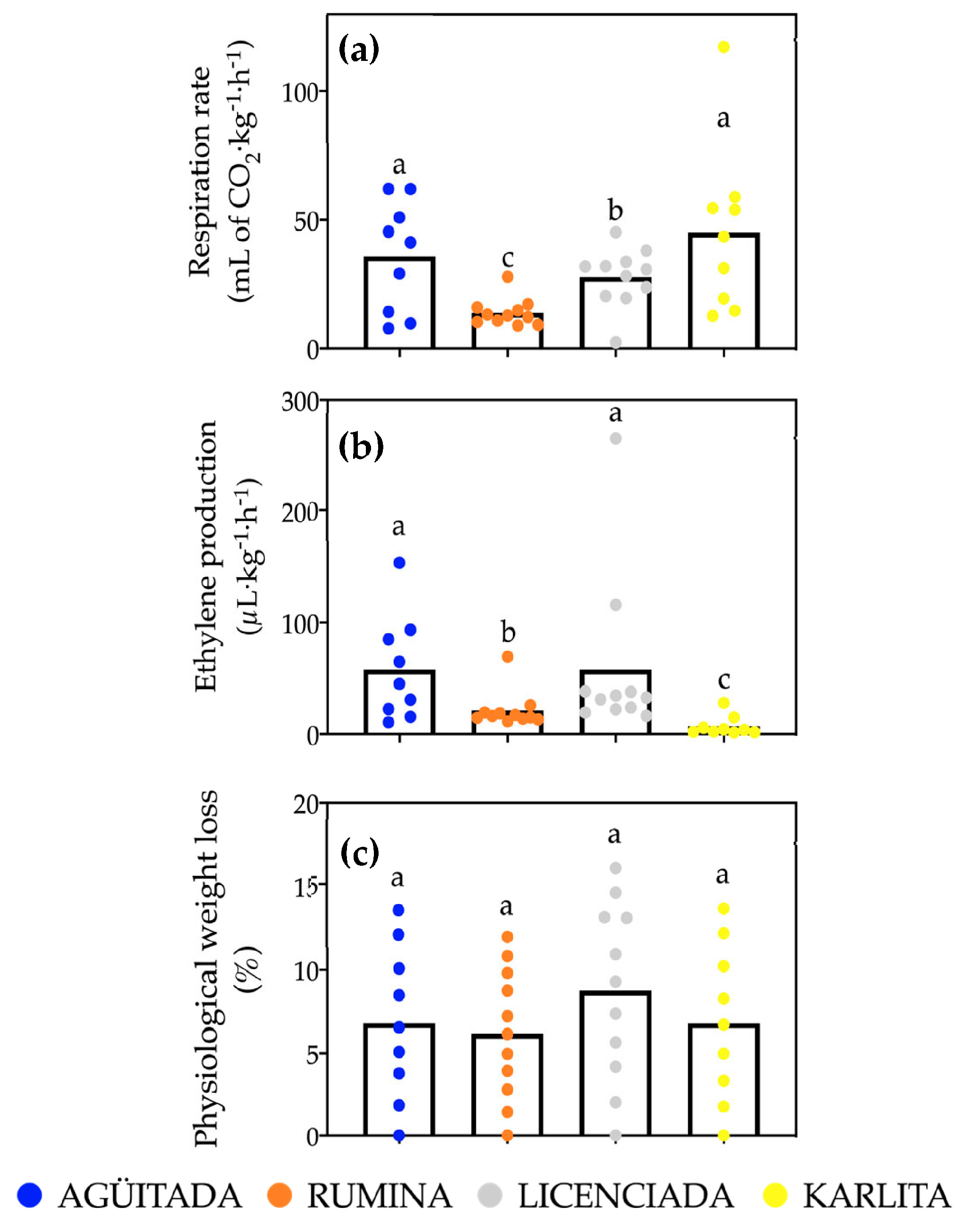 Horticulturae 10 00918 g003
