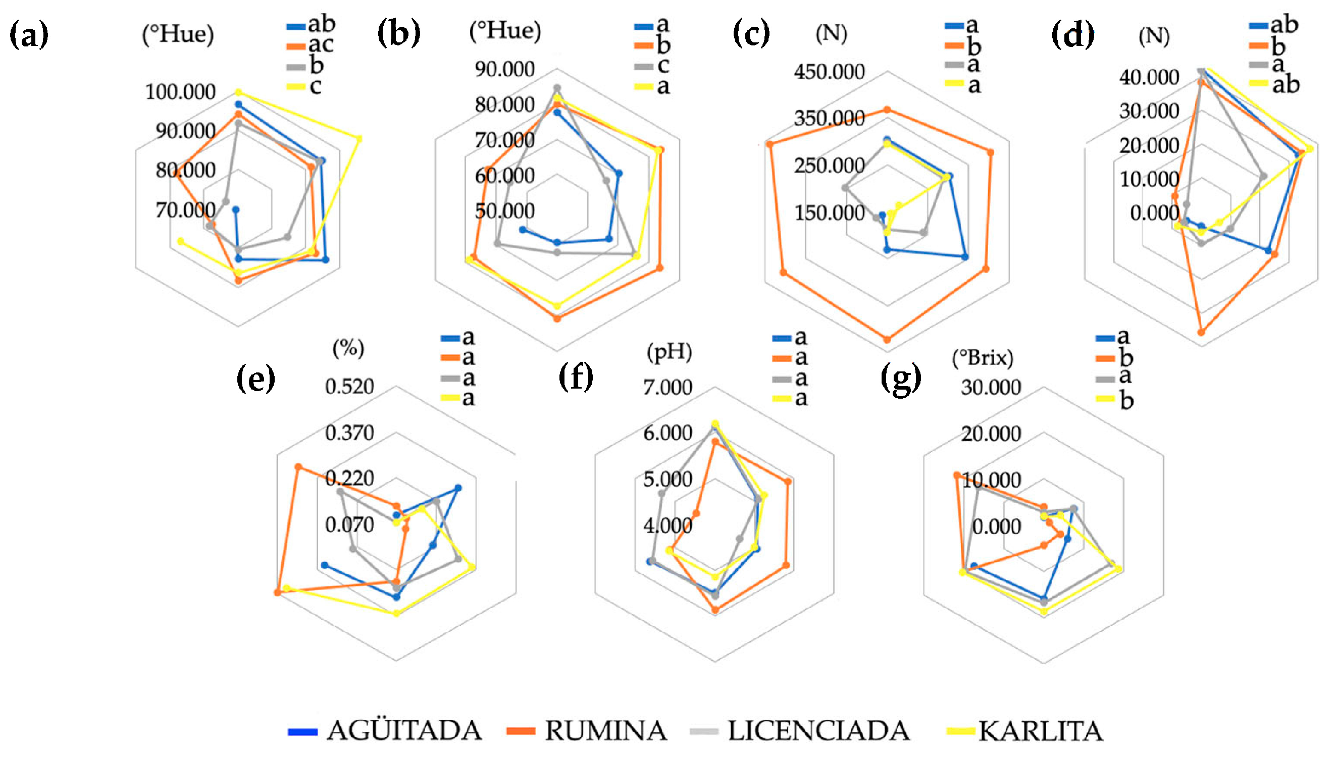 Horticulturae 10 00918 g004