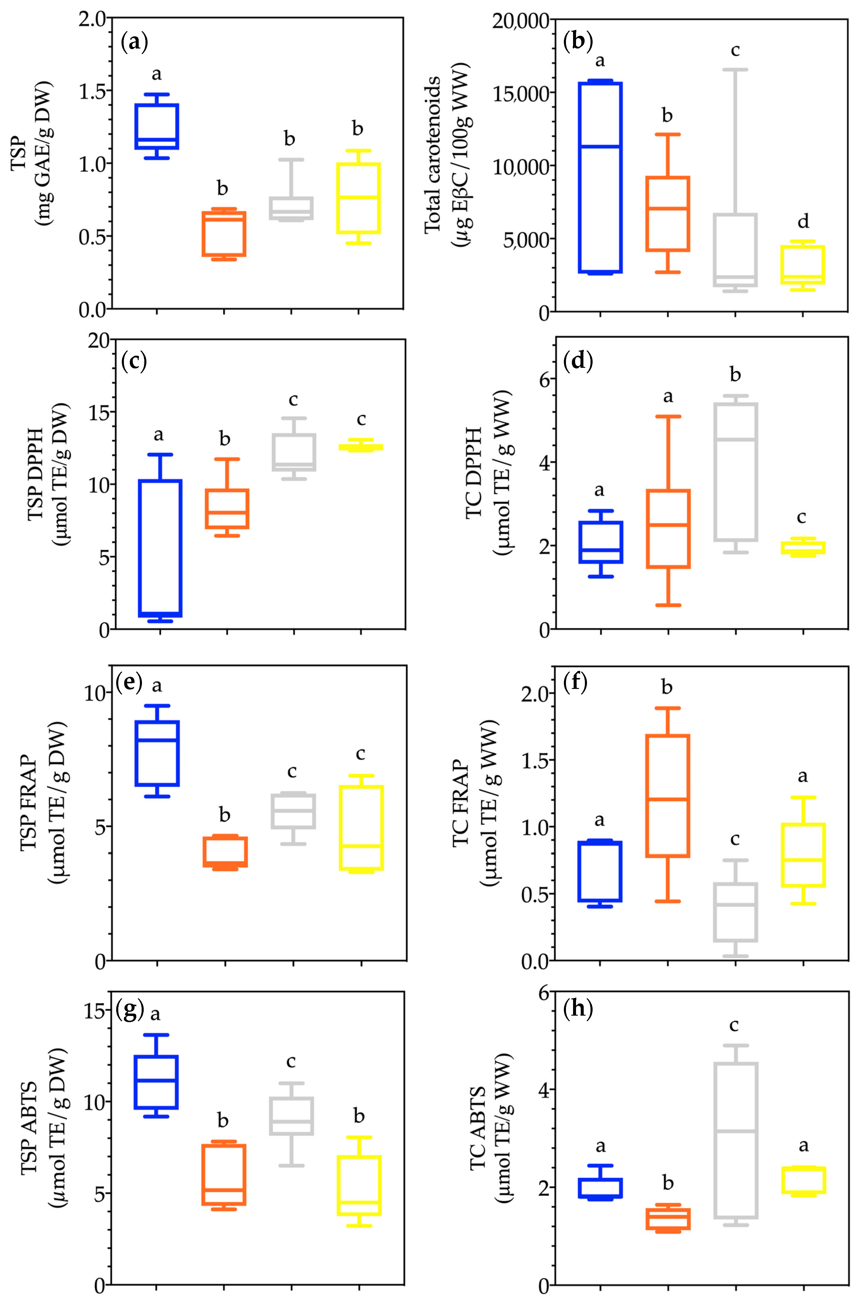 Horticulturae 10 00918 g005