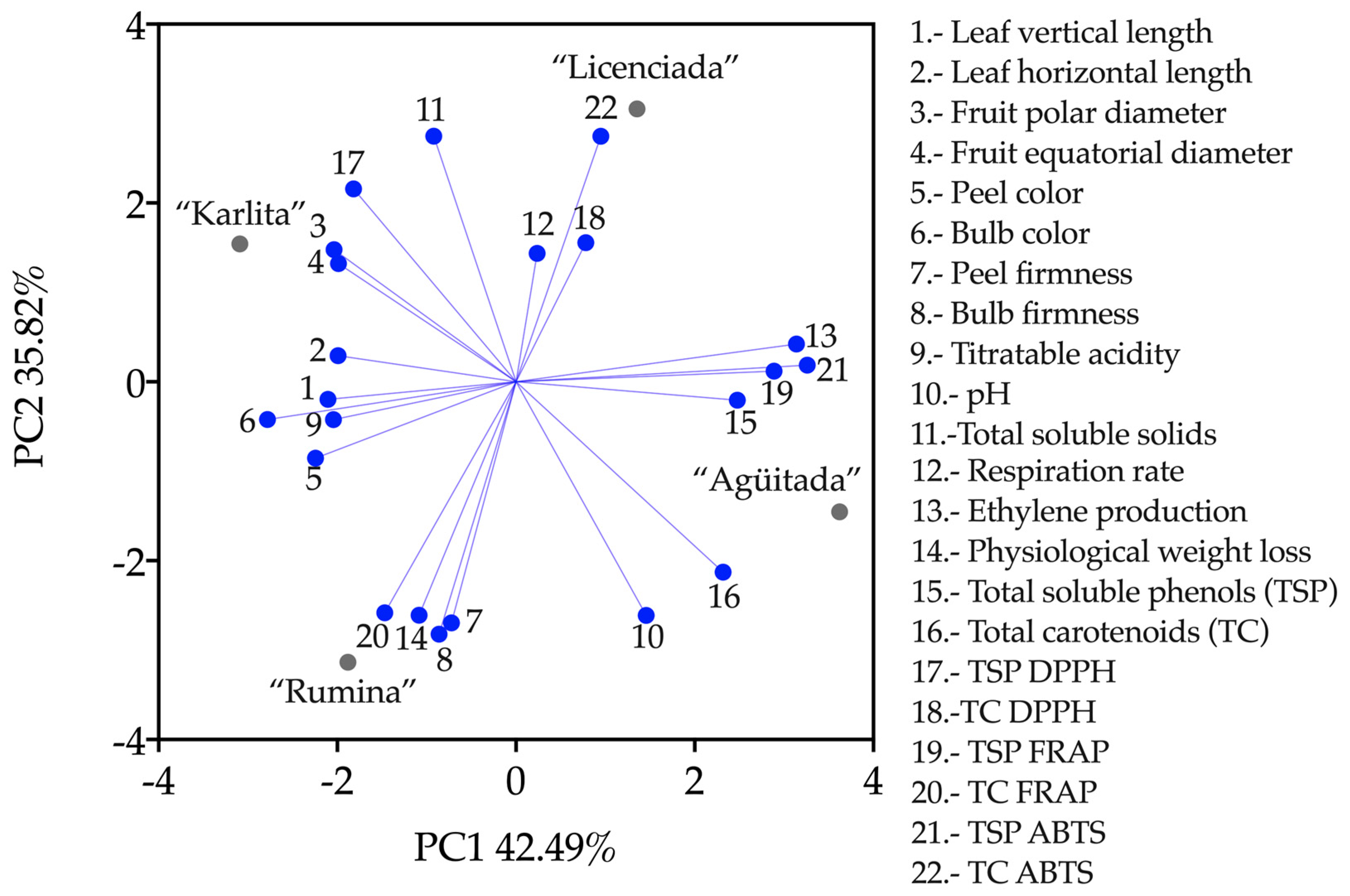 Horticulturae 10 00918 g006