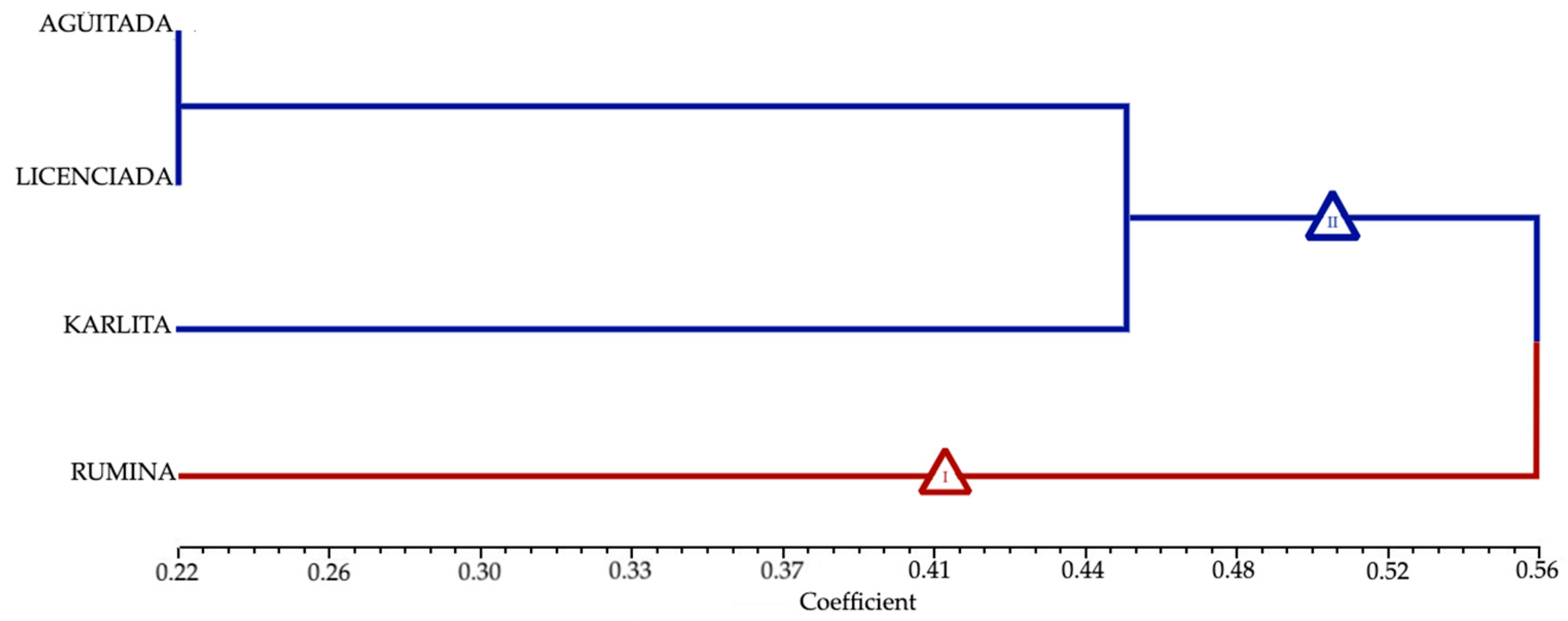 Horticulturae 10 00918 g007