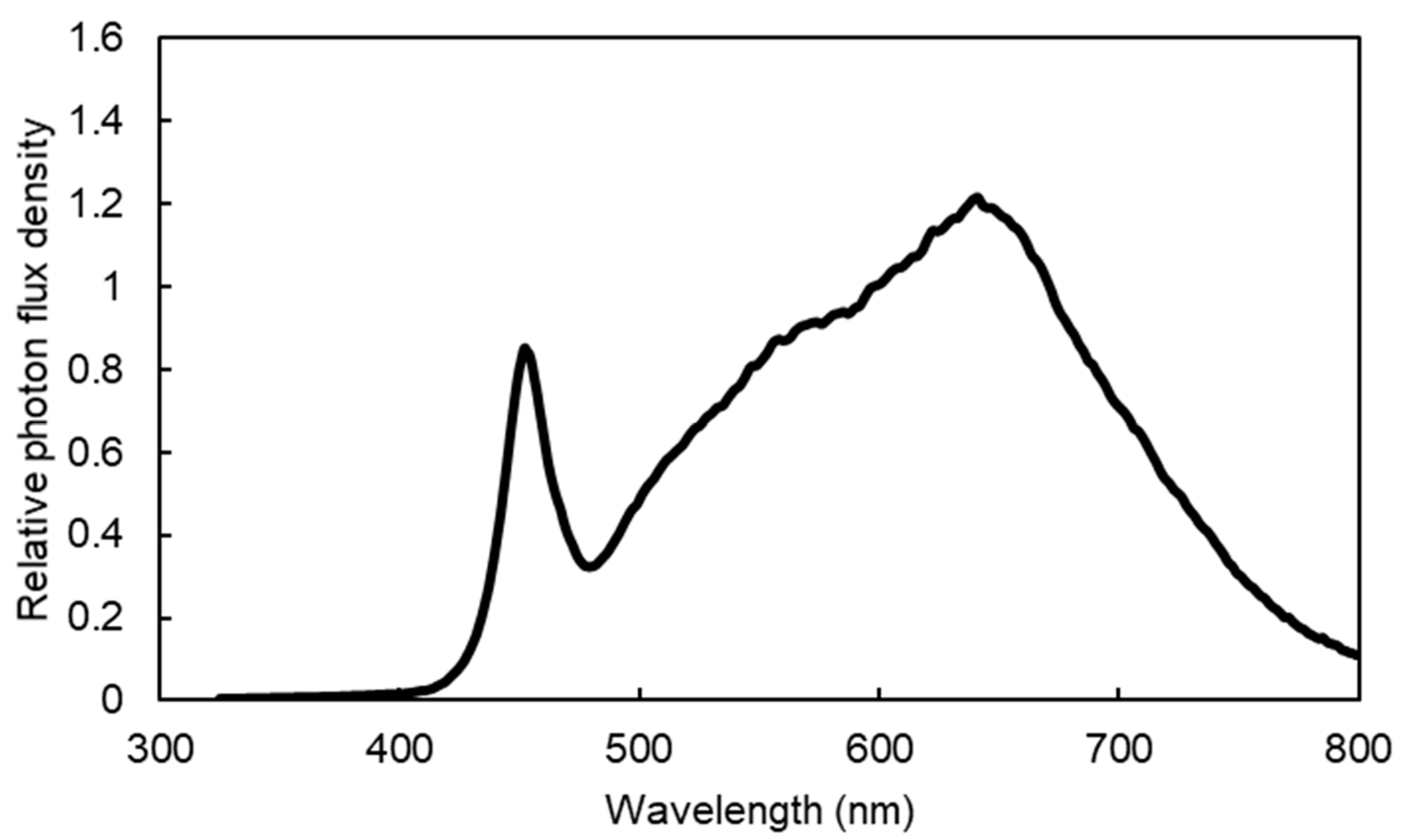 Horticulturae 10 00919 g001