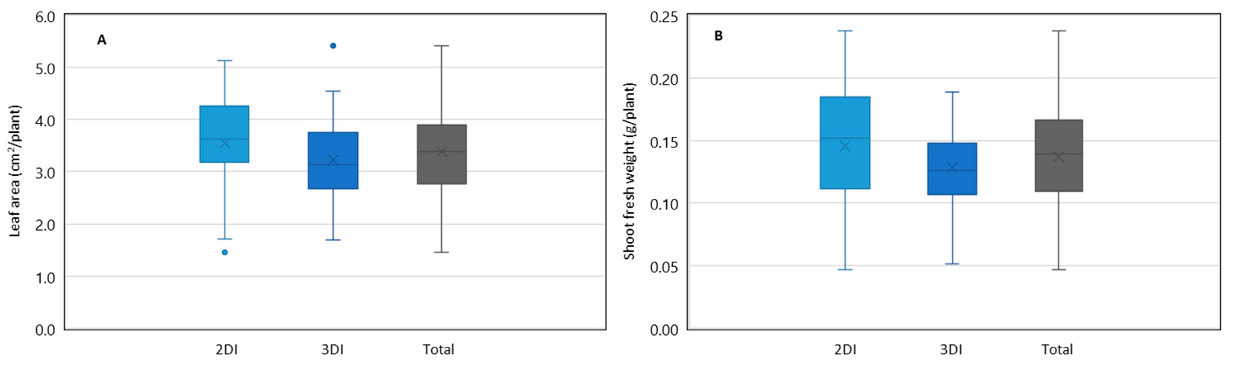 Horticulturae 10 00919 g005