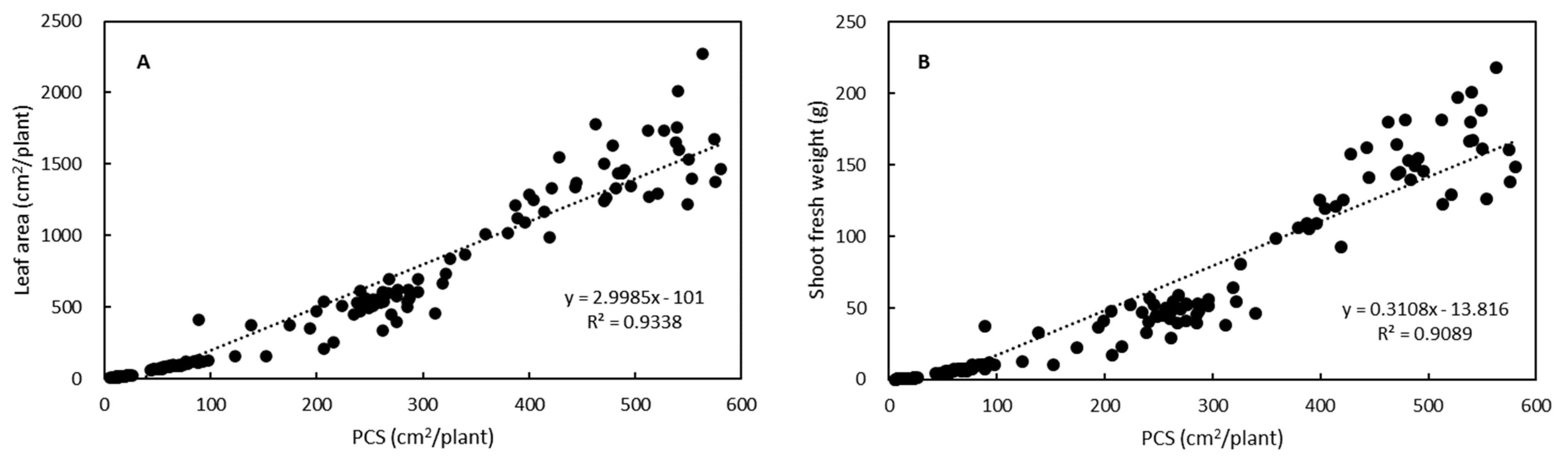 Horticulturae 10 00919 g009